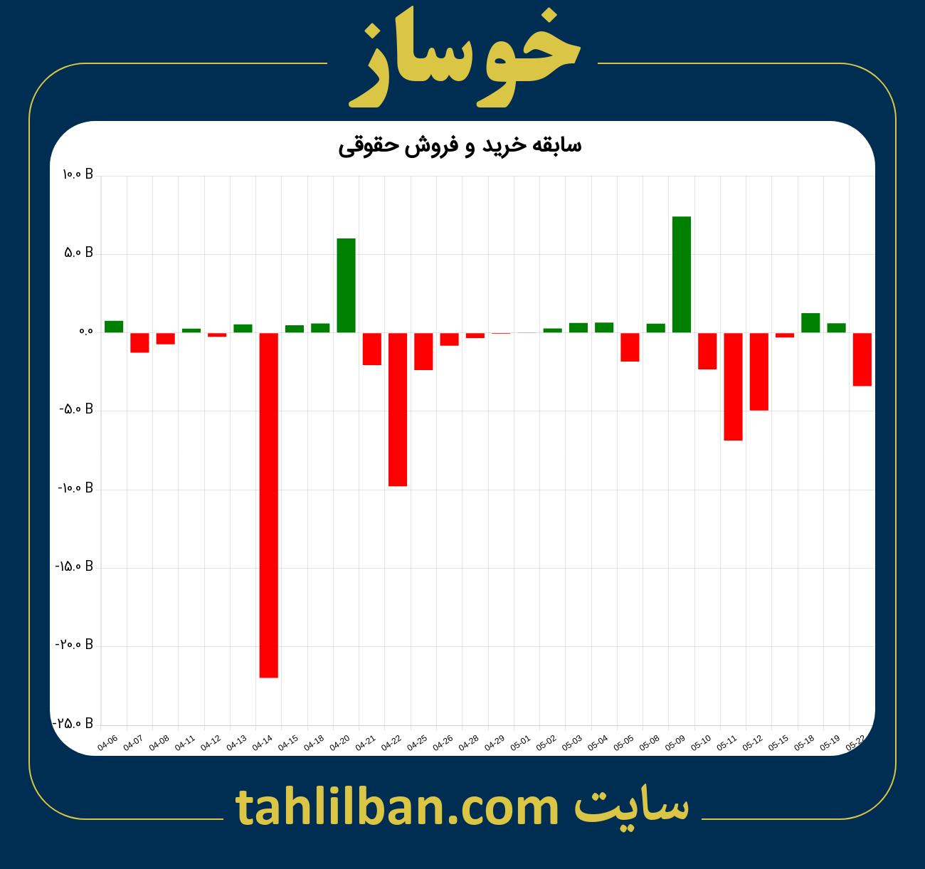 تصویر نمودار خرید و فروش حقوقی