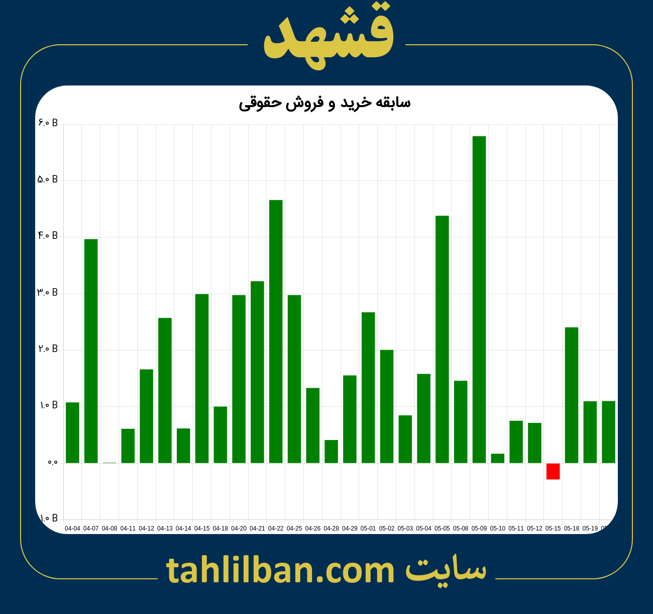 تصویر نمودار خرید و فروش حقوقی