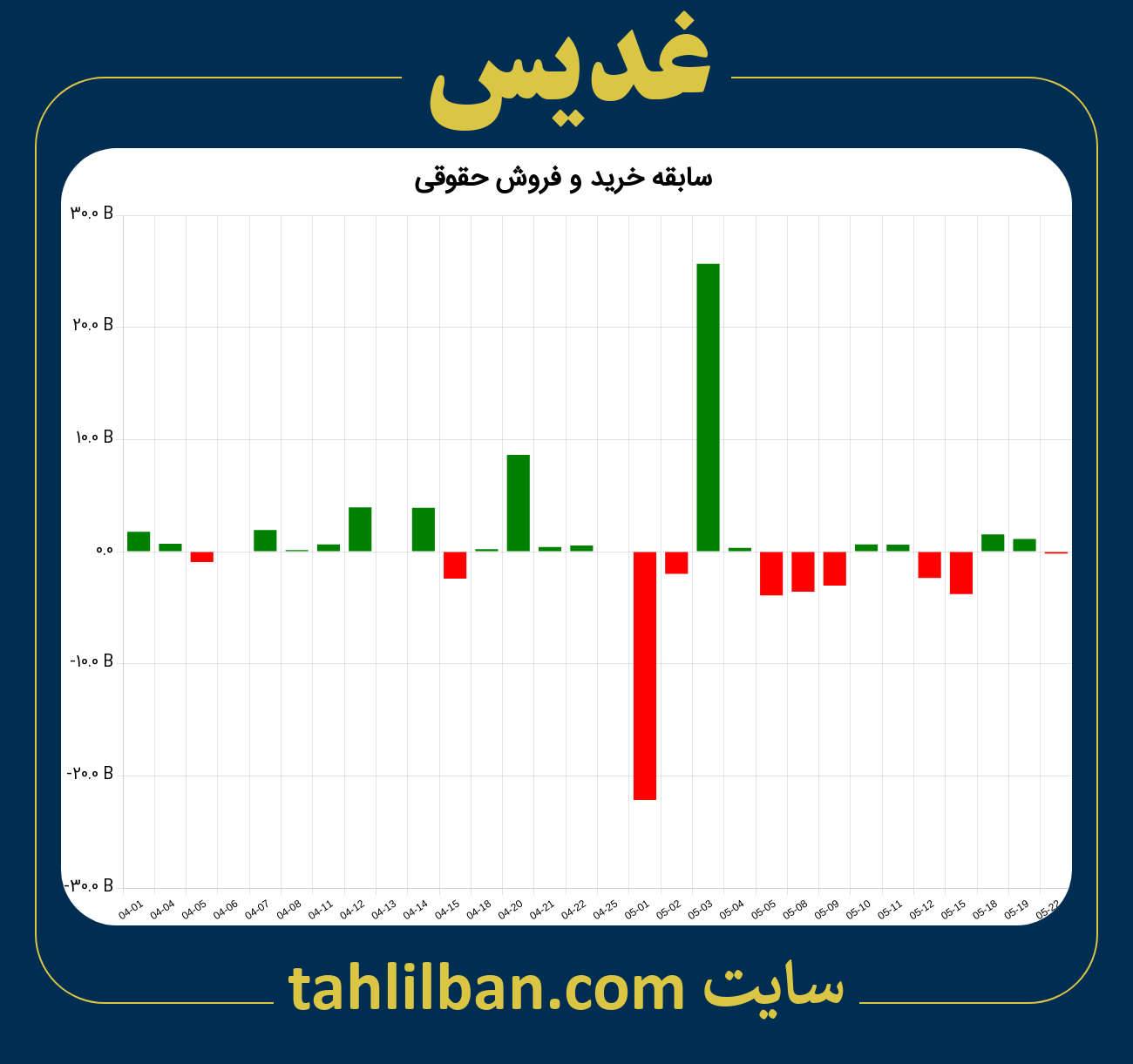 تصویر نمودار خرید و فروش حقوقی