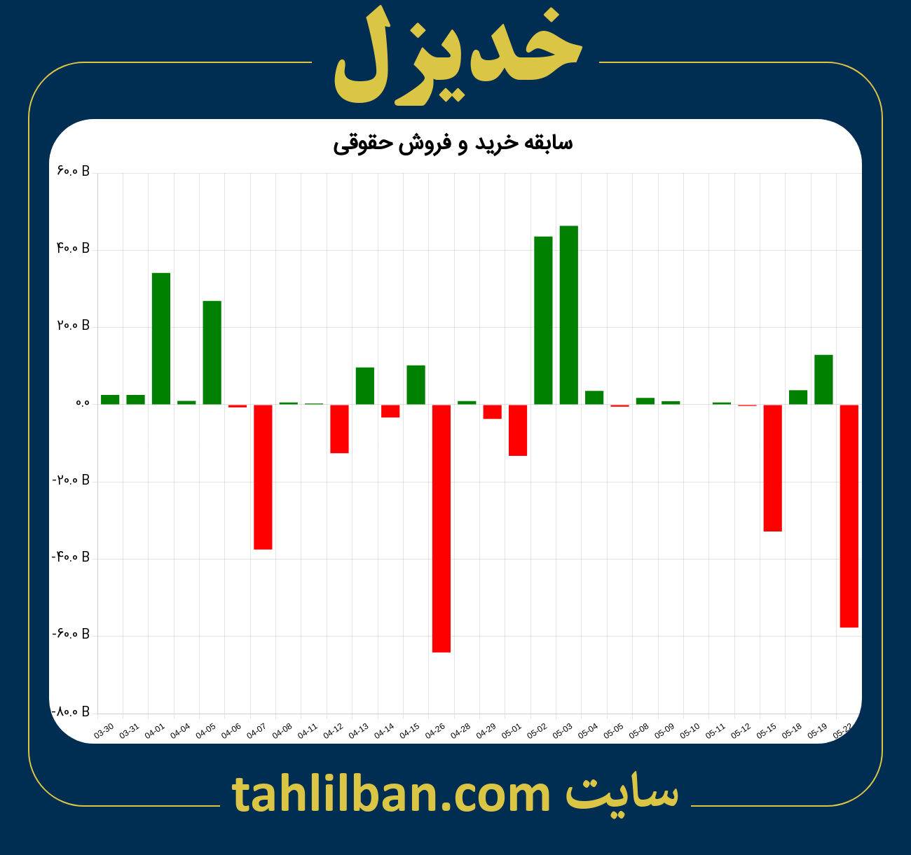 تصویر نمودار خرید و فروش حقوقی