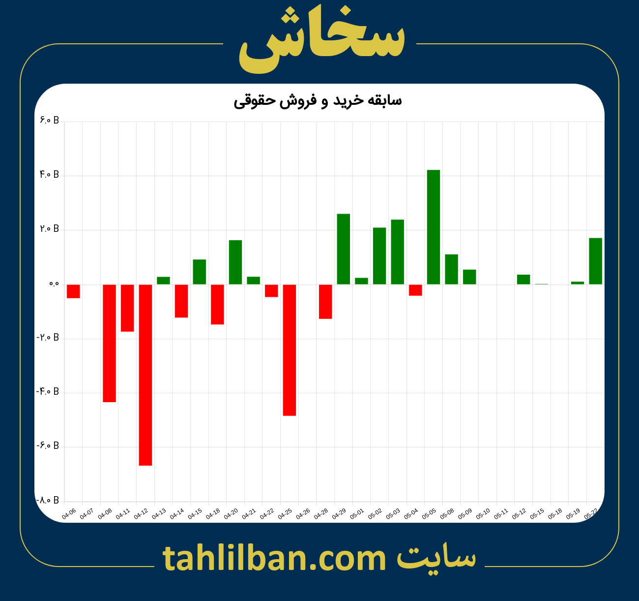 تصویر نمودار خرید و فروش حقوقی