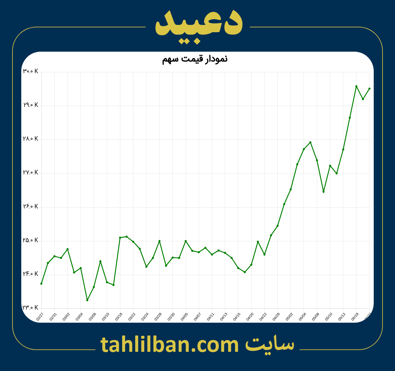 تصویر نمودار 3 ماهه قیمت سهم