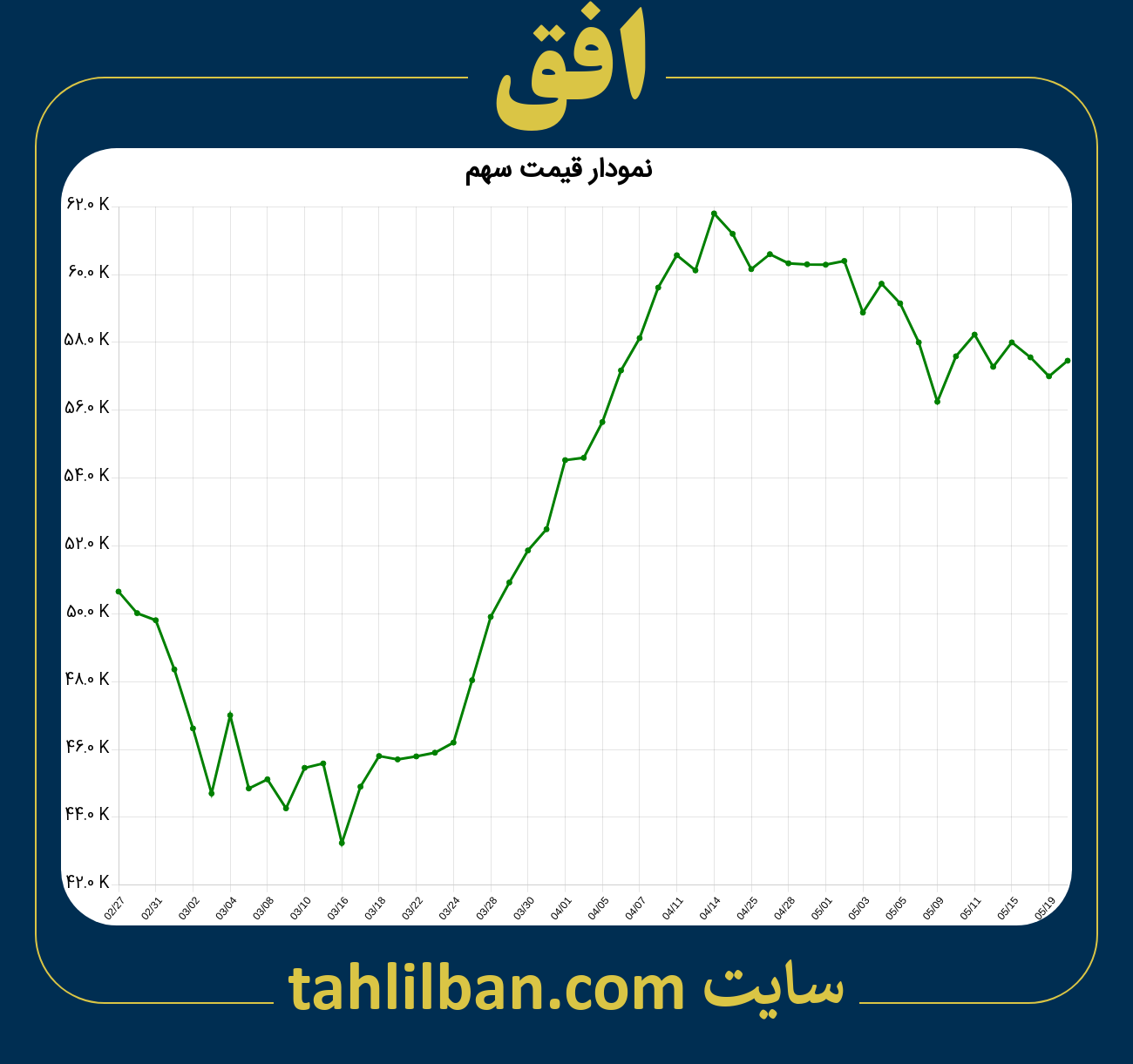 تصویر نمودار 3 ماهه قیمت سهم