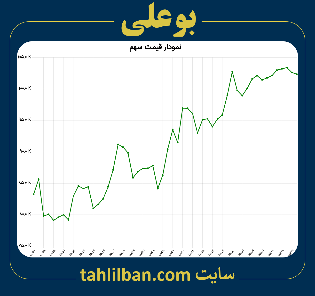 تصویر نمودار 3 ماهه قیمت سهم