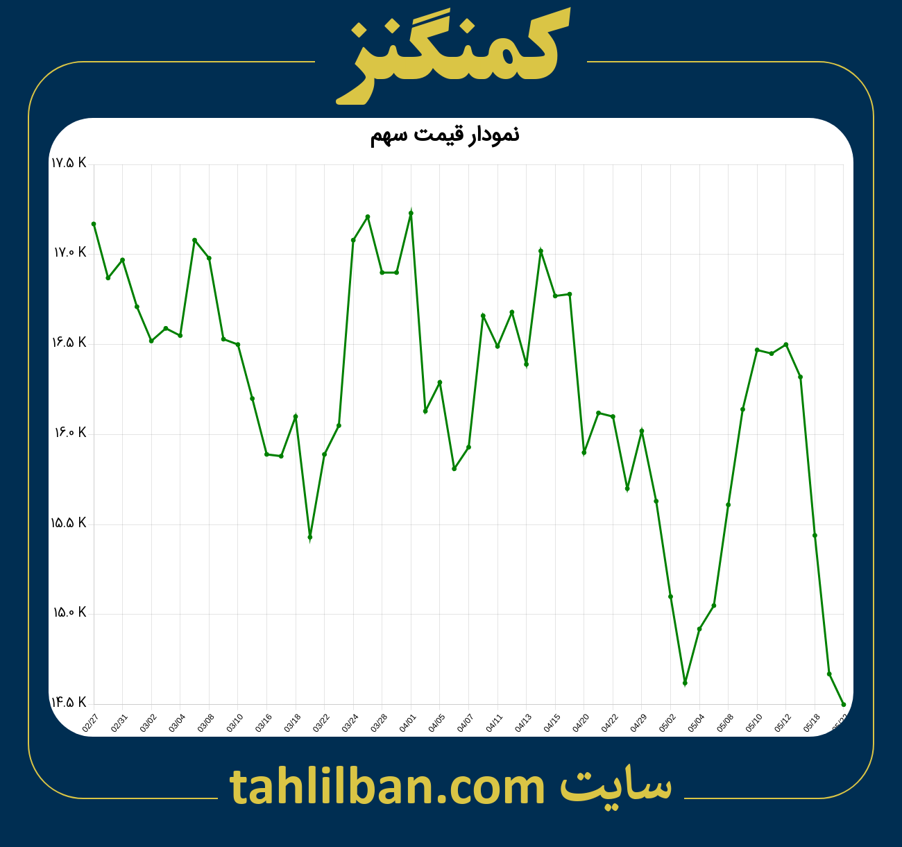 تصویر نمودار 3 ماهه قیمت سهم