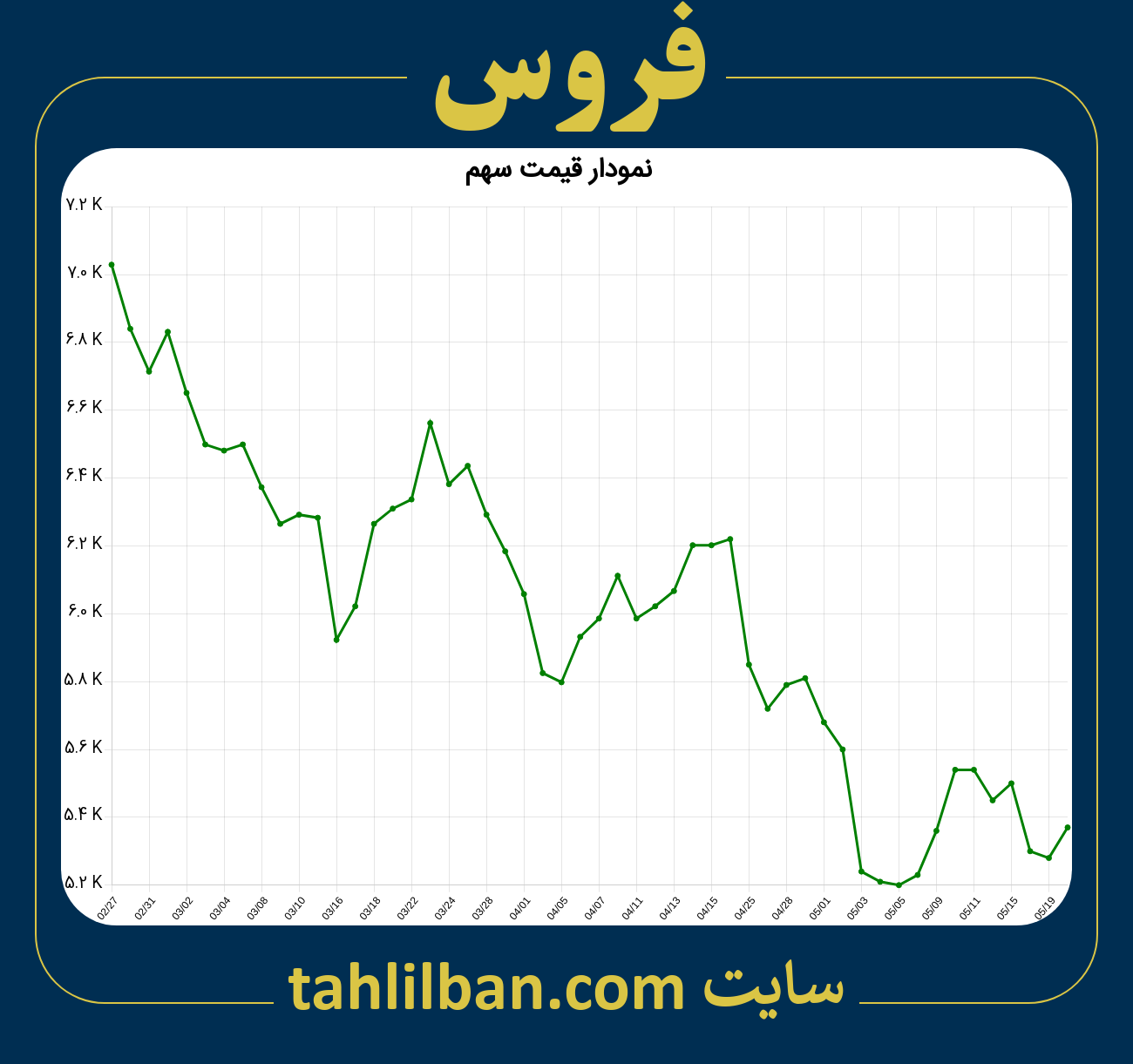 تصویر نمودار 3 ماهه قیمت سهم