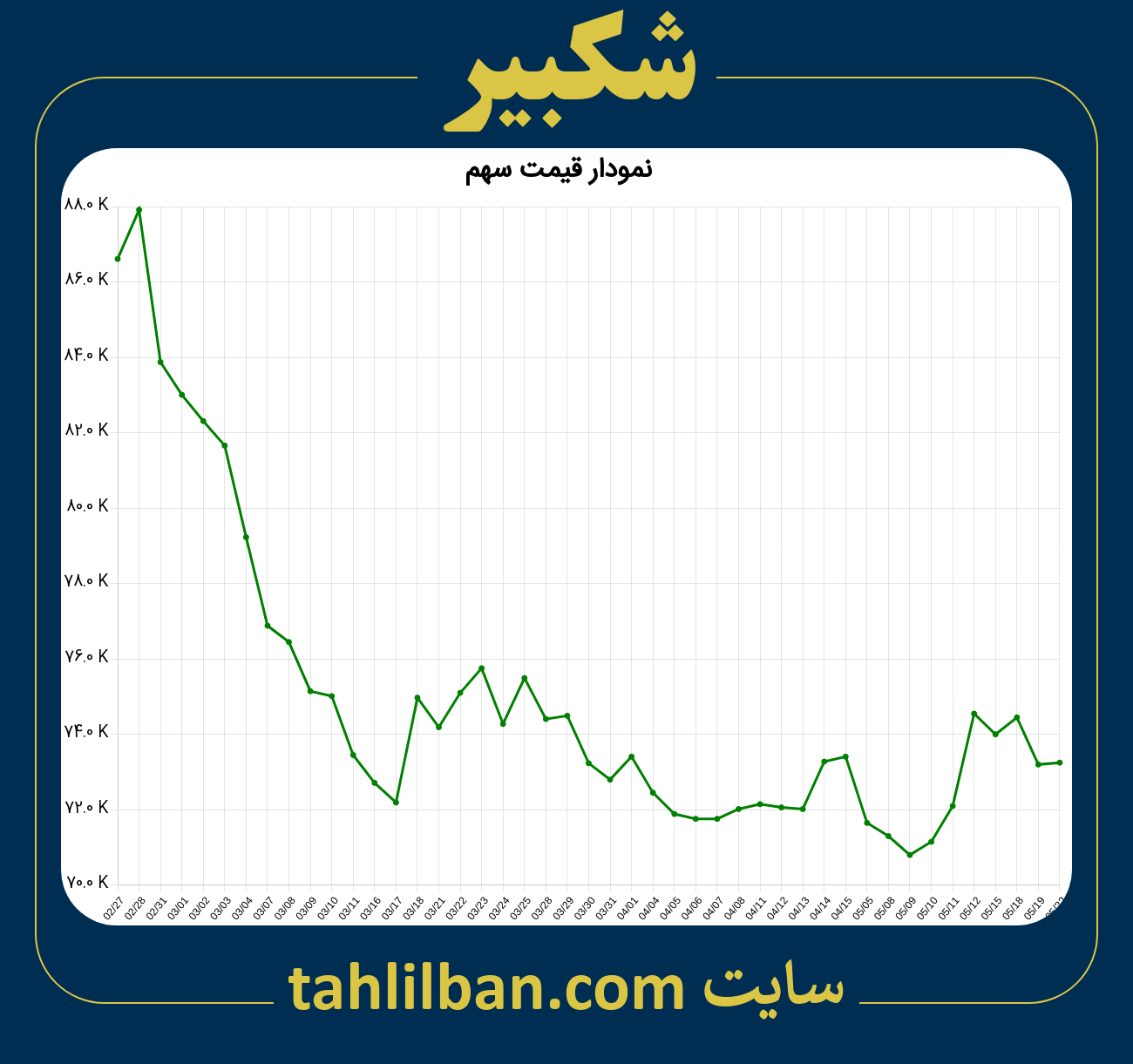 تصویر نمودار 3 ماهه قیمت سهم