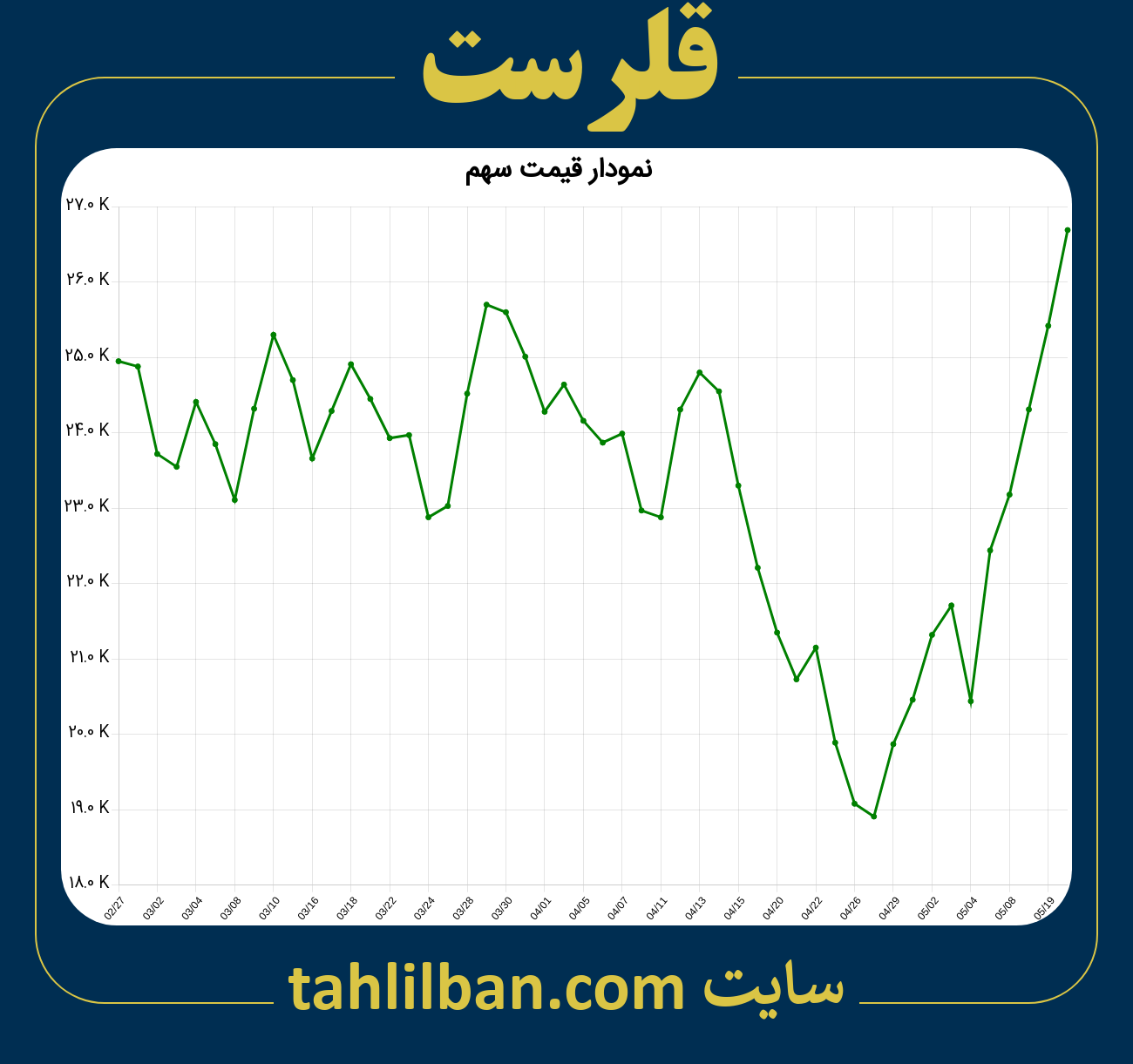 تصویر نمودار 3 ماهه قیمت سهم