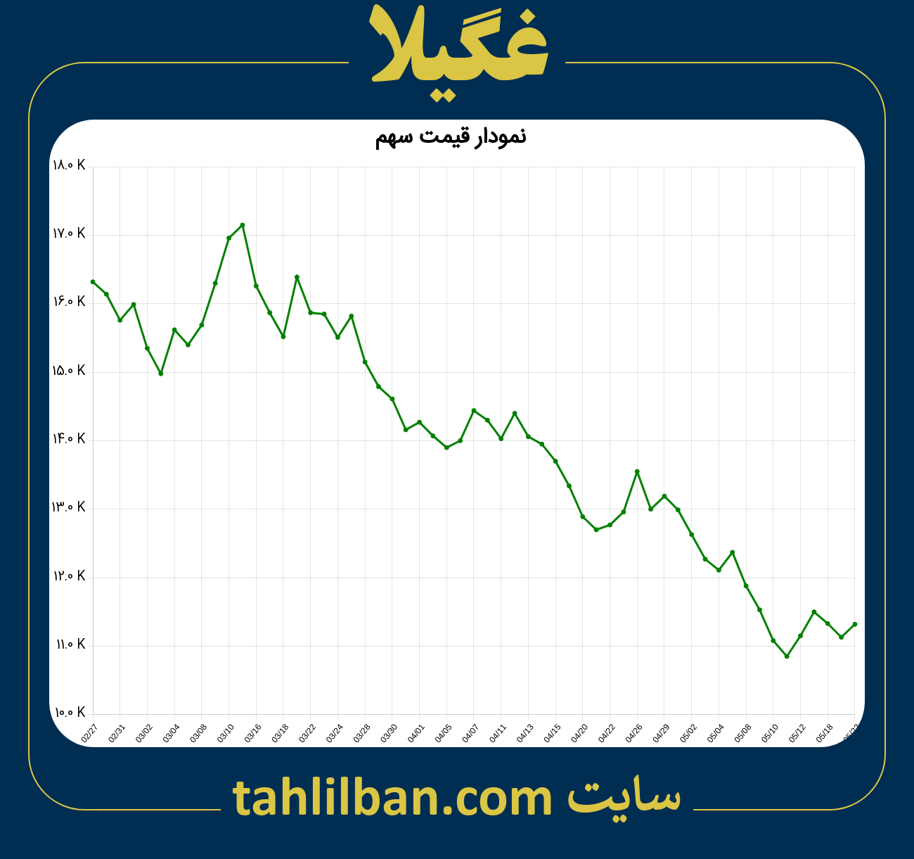 تصویر نمودار 3 ماهه قیمت سهم