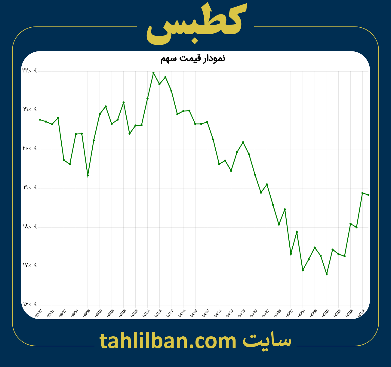 تصویر نمودار 3 ماهه قیمت سهم