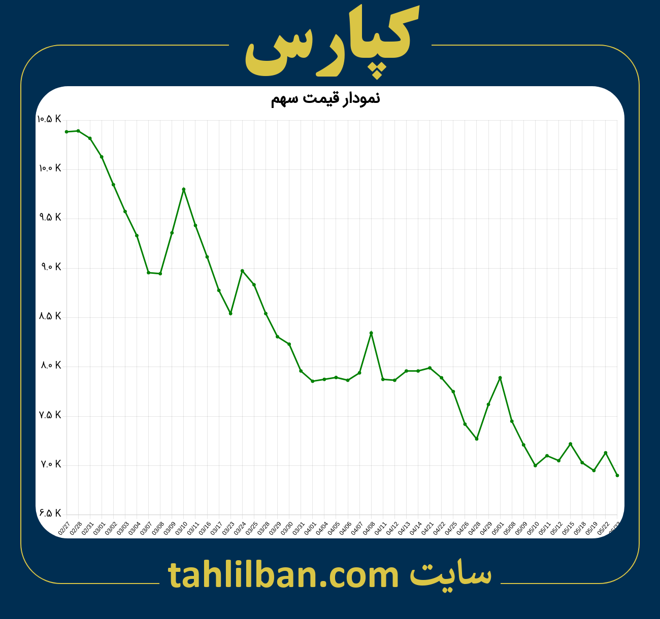 تصویر نمودار 3 ماهه قیمت سهم