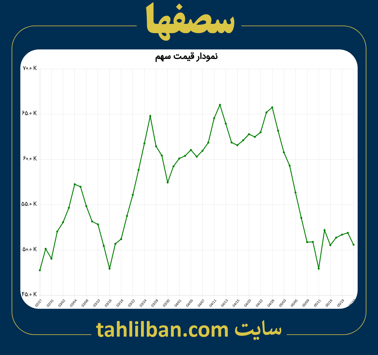 تصویر نمودار 3 ماهه قیمت سهم