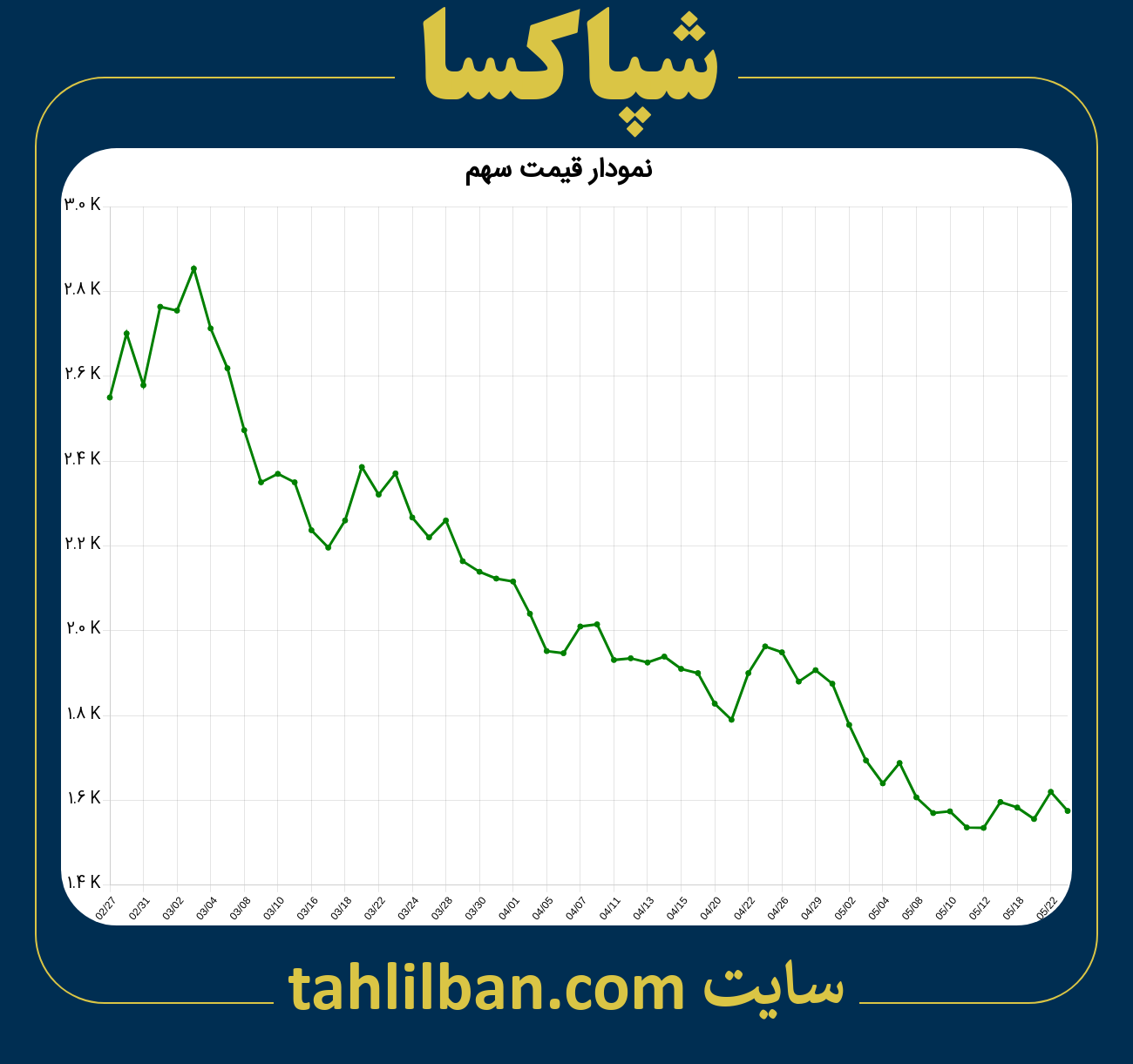 تصویر نمودار 3 ماهه قیمت سهم