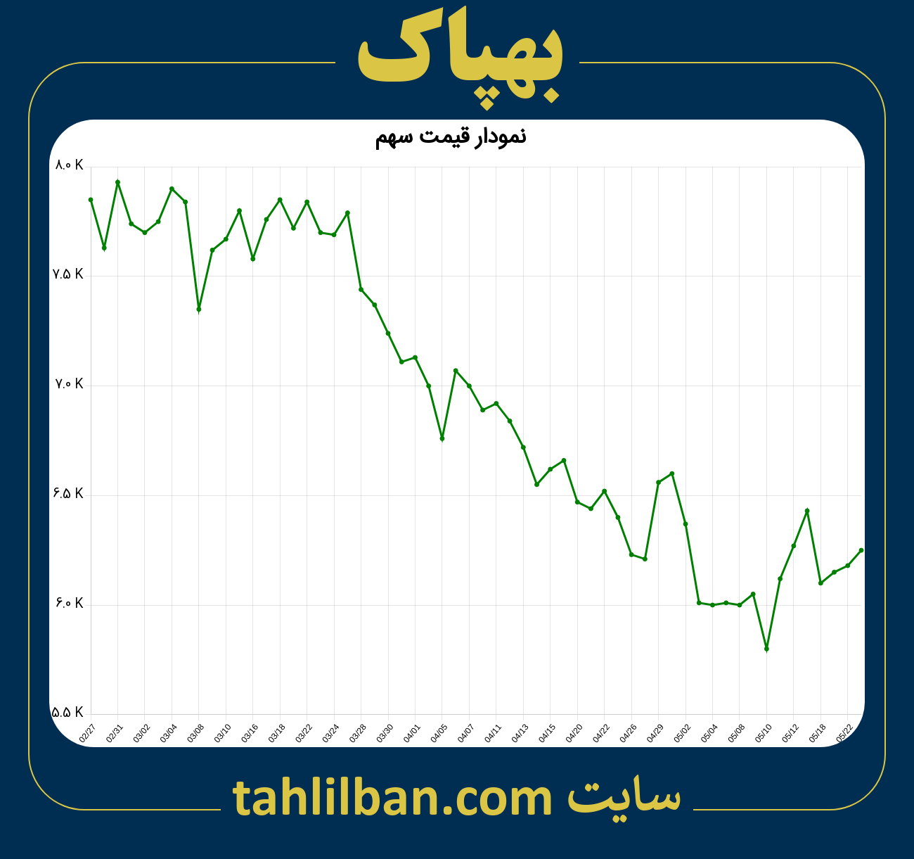 تصویر نمودار 3 ماهه قیمت سهم