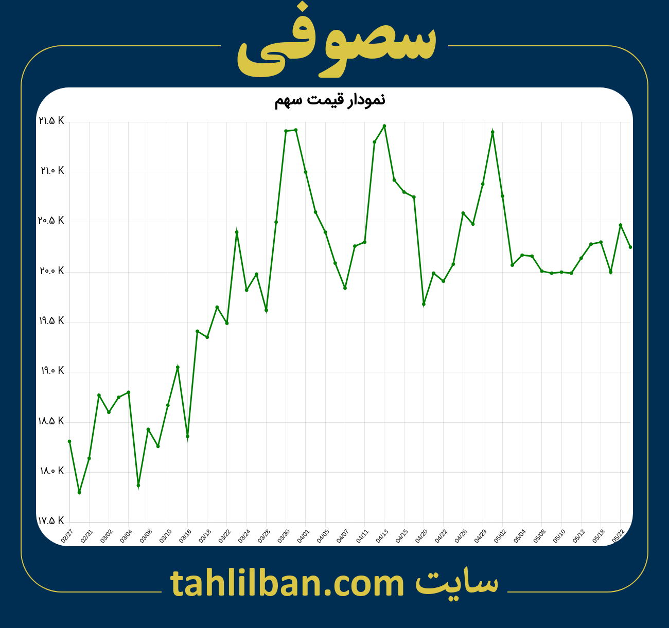 تصویر نمودار 3 ماهه قیمت سهم