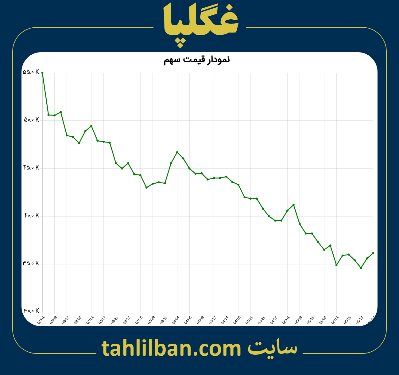 تصویر نمودار 3 ماهه قیمت سهم