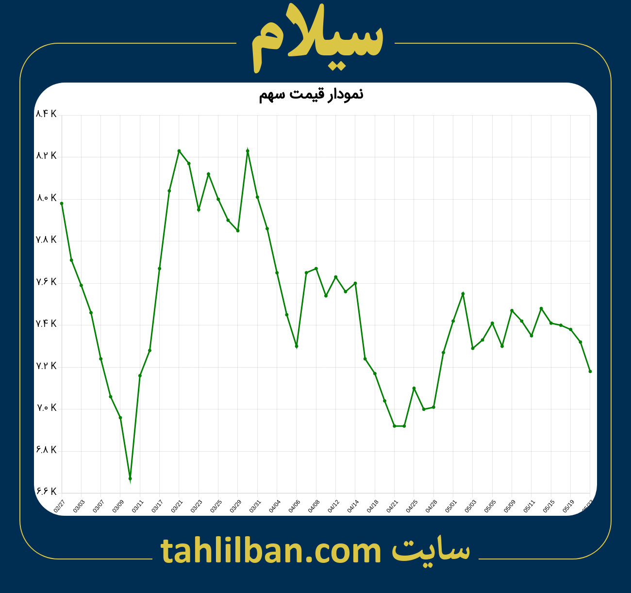 تصویر نمودار 3 ماهه قیمت سهم