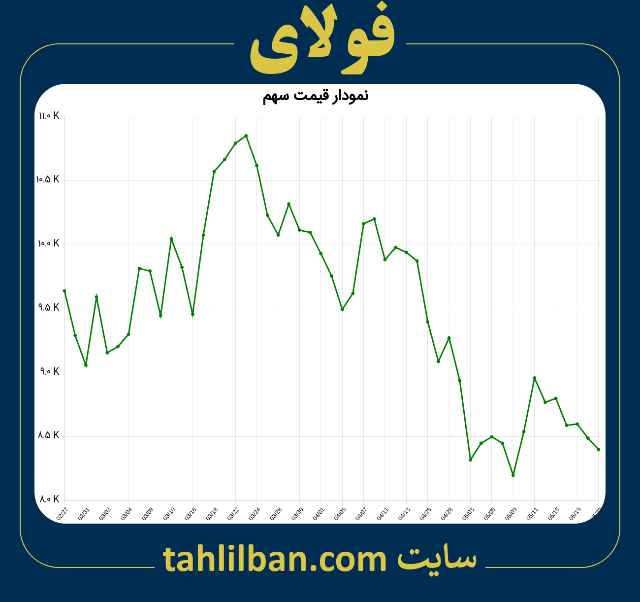 تصویر نمودار 3 ماهه قیمت سهم