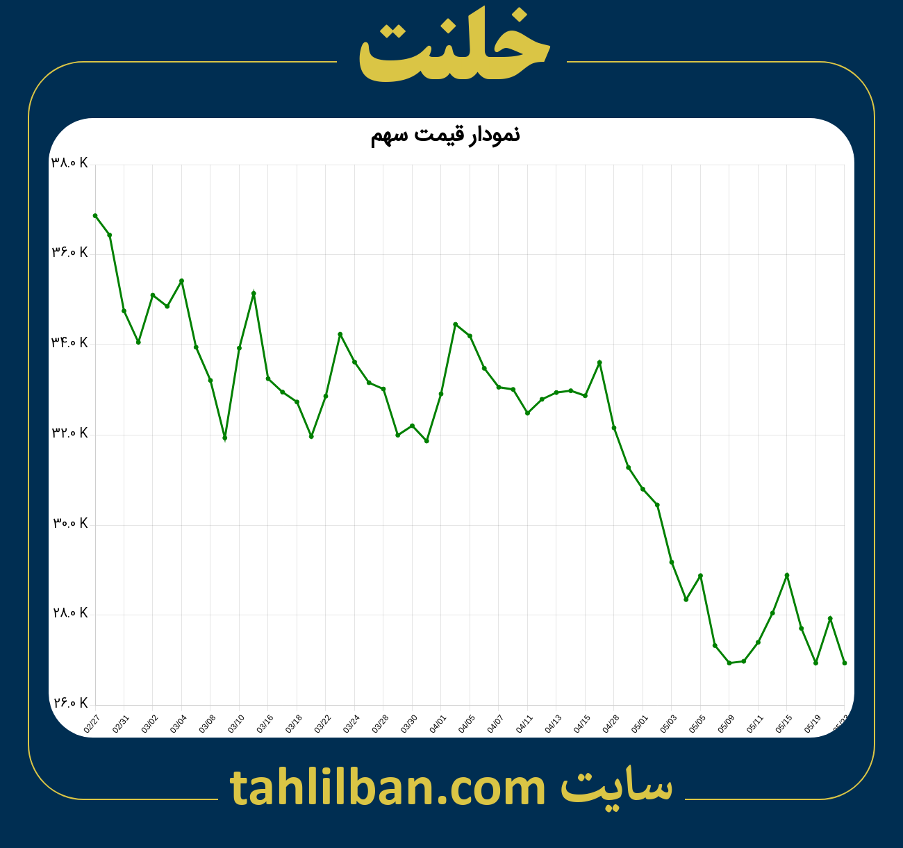 تصویر نمودار 3 ماهه قیمت سهم