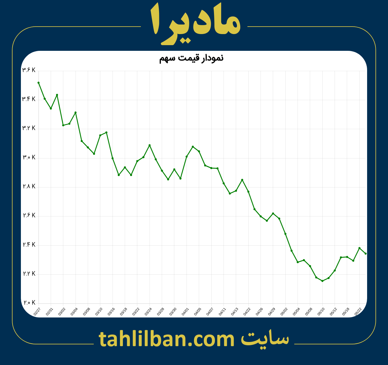 تصویر نمودار 3 ماهه قیمت سهم