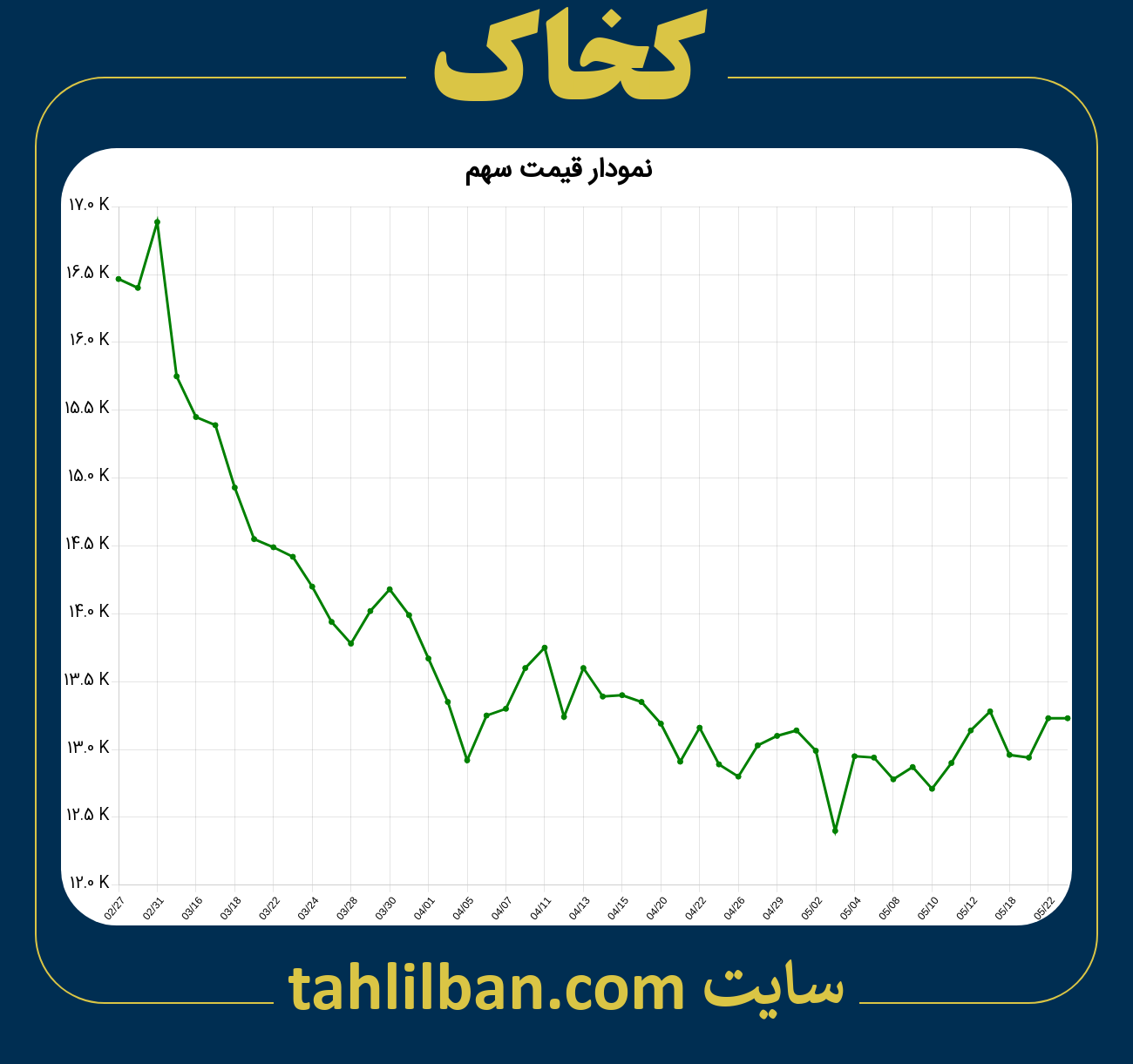 تصویر نمودار 3 ماهه قیمت سهم