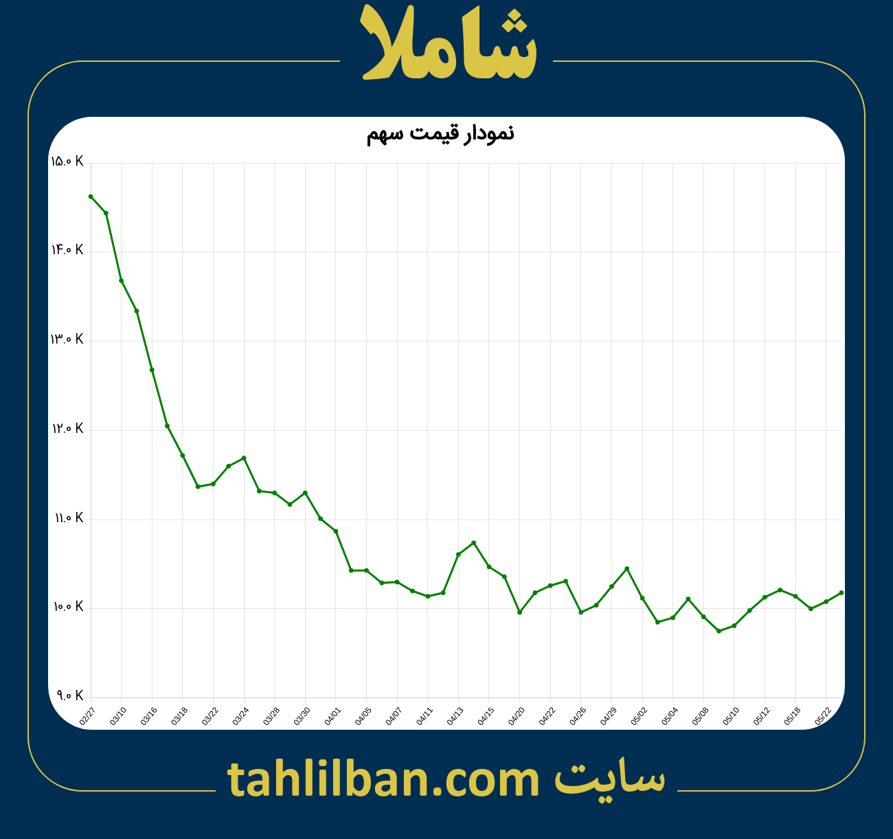 تصویر نمودار 3 ماهه قیمت سهم