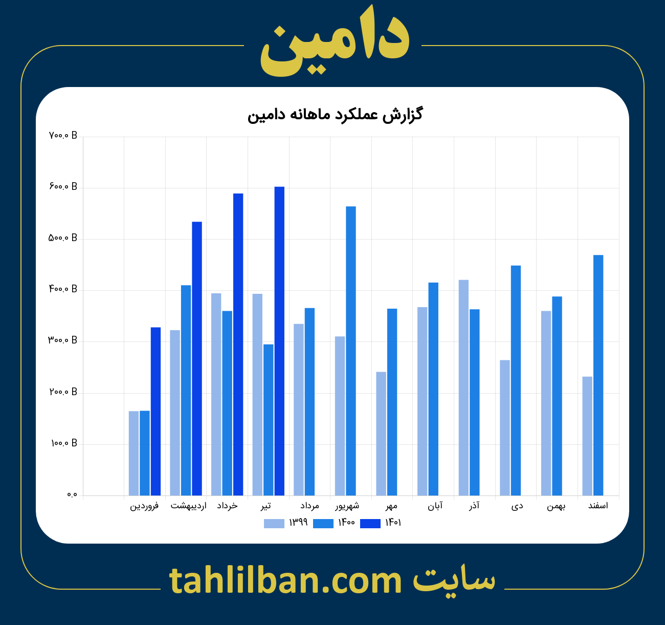 تصویر نمودار ماهانه