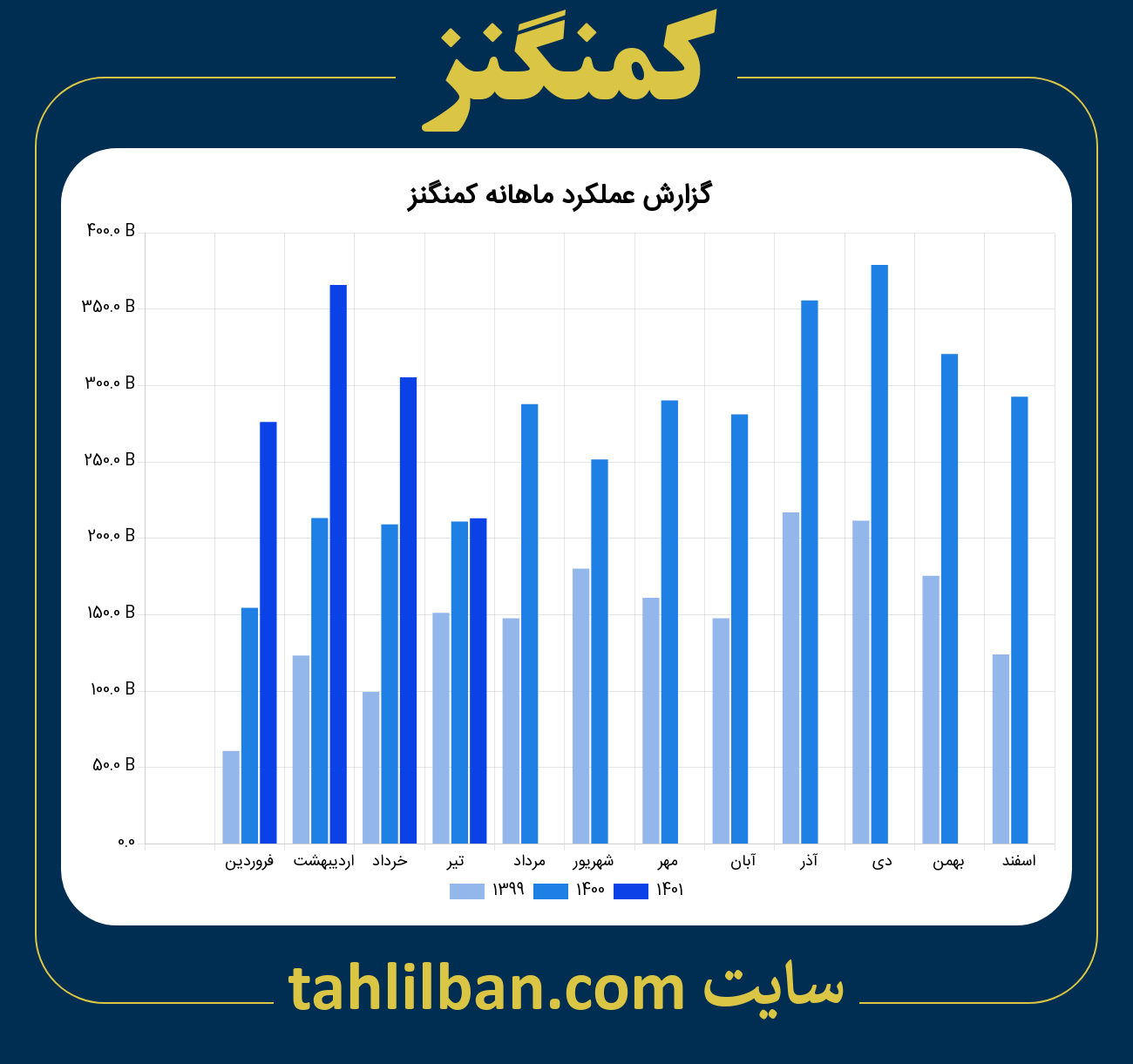 تصویر نمودار ماهانه