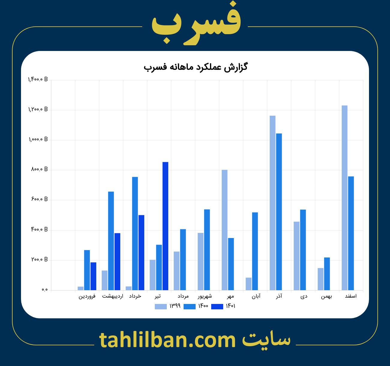 تصویر نمودار ماهانه