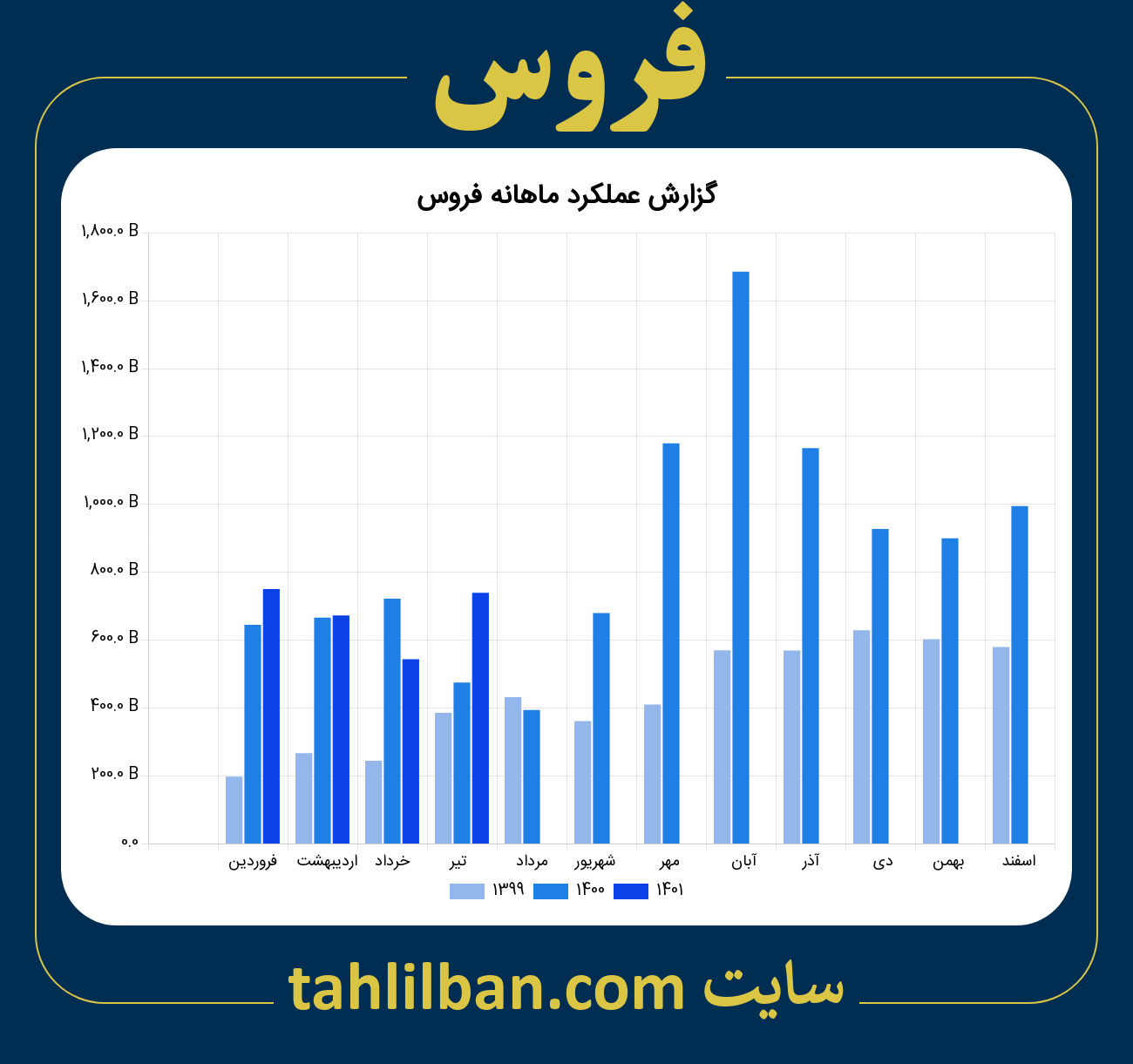 تصویر نمودار ماهانه