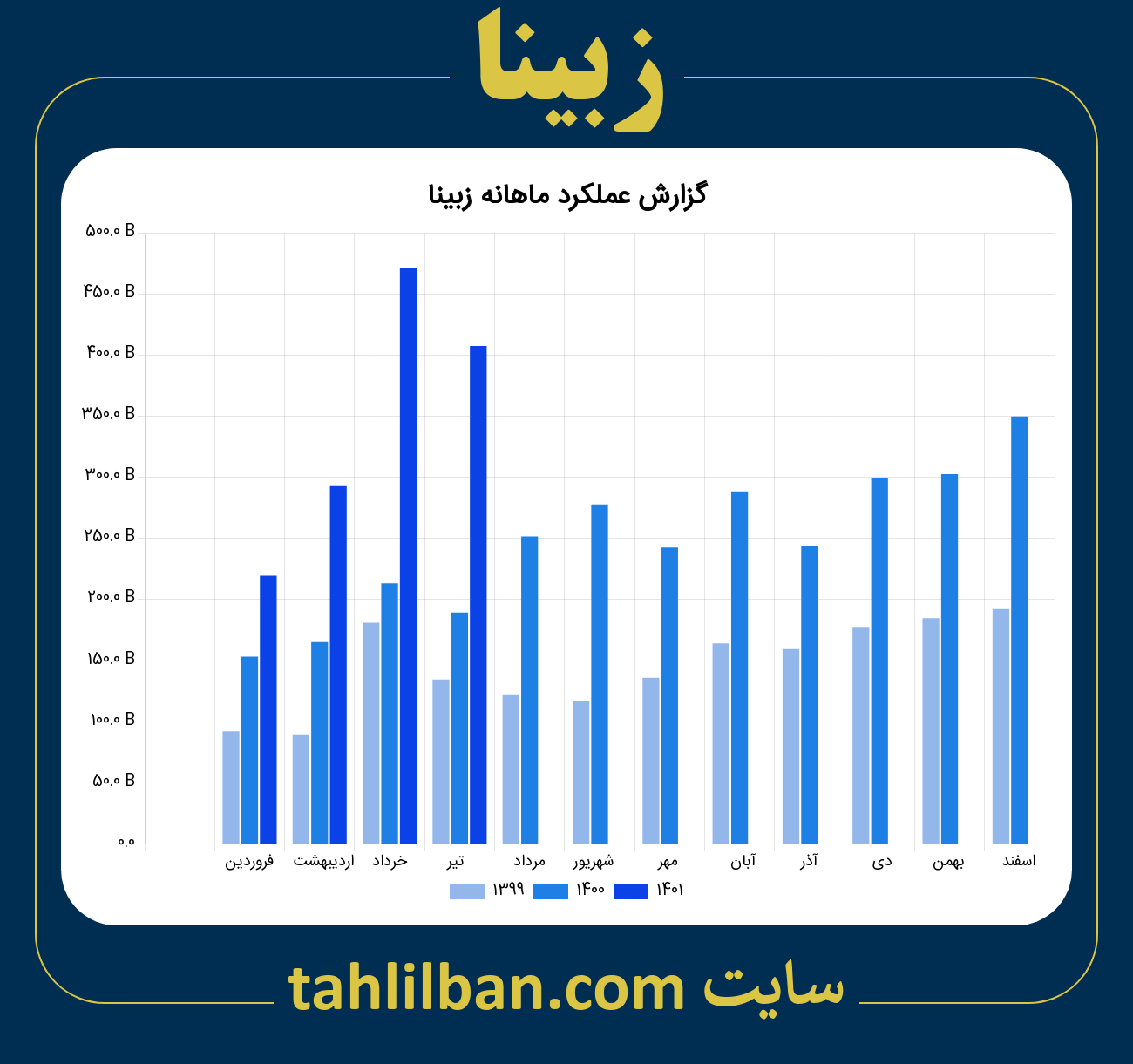 تصویر نمودار ماهانه