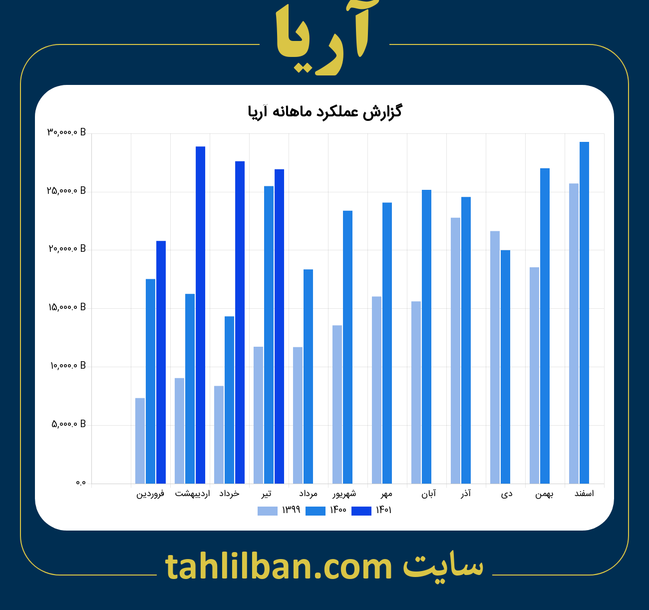 تصویر نمودار ماهانه