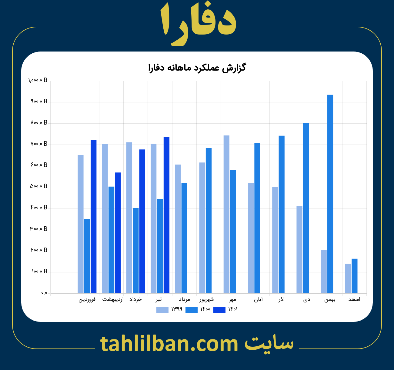 تصویر نمودار ماهانه