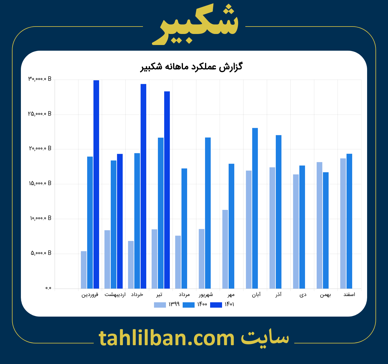 تصویر نمودار ماهانه