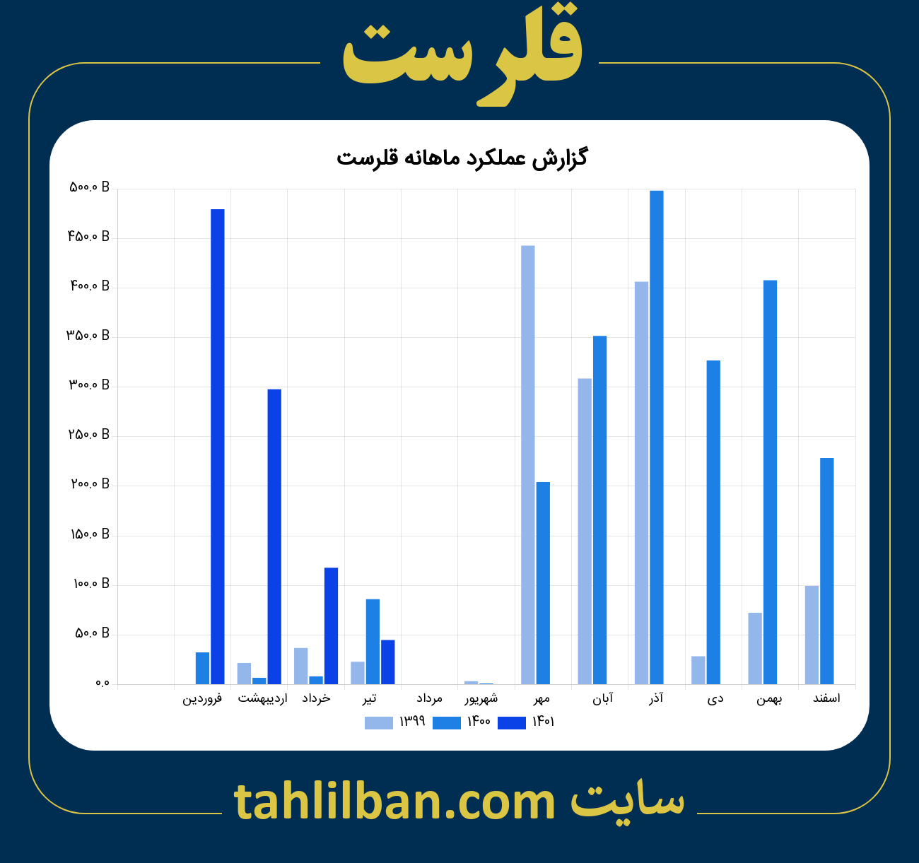 تصویر نمودار ماهانه