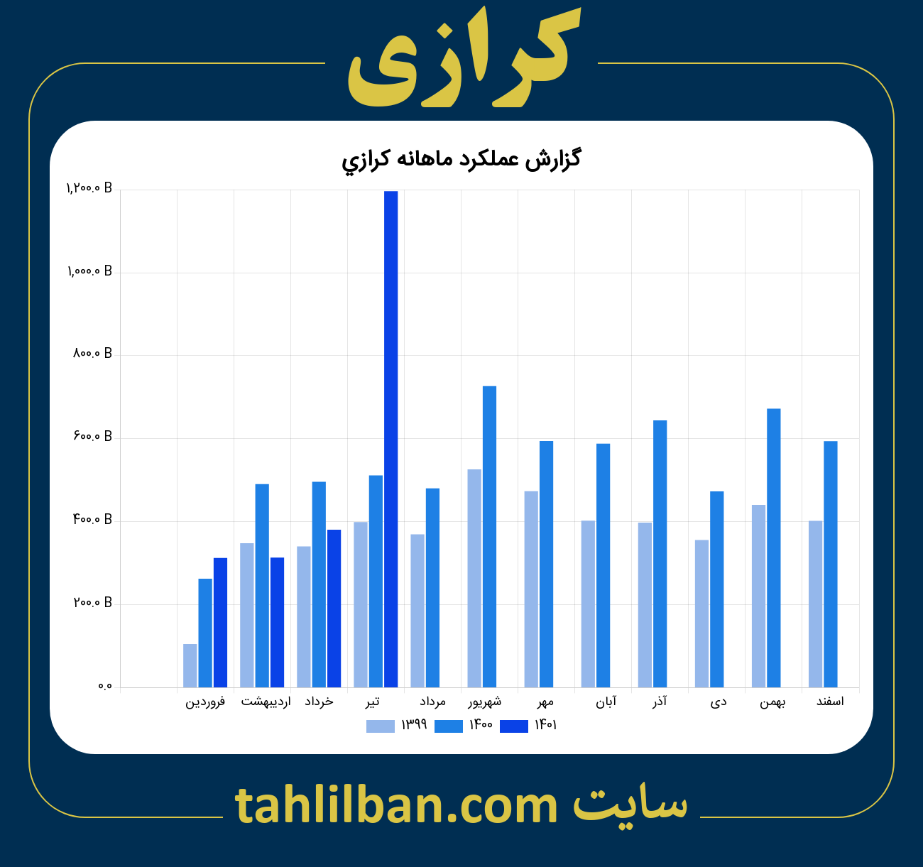 تصویر نمودار ماهانه