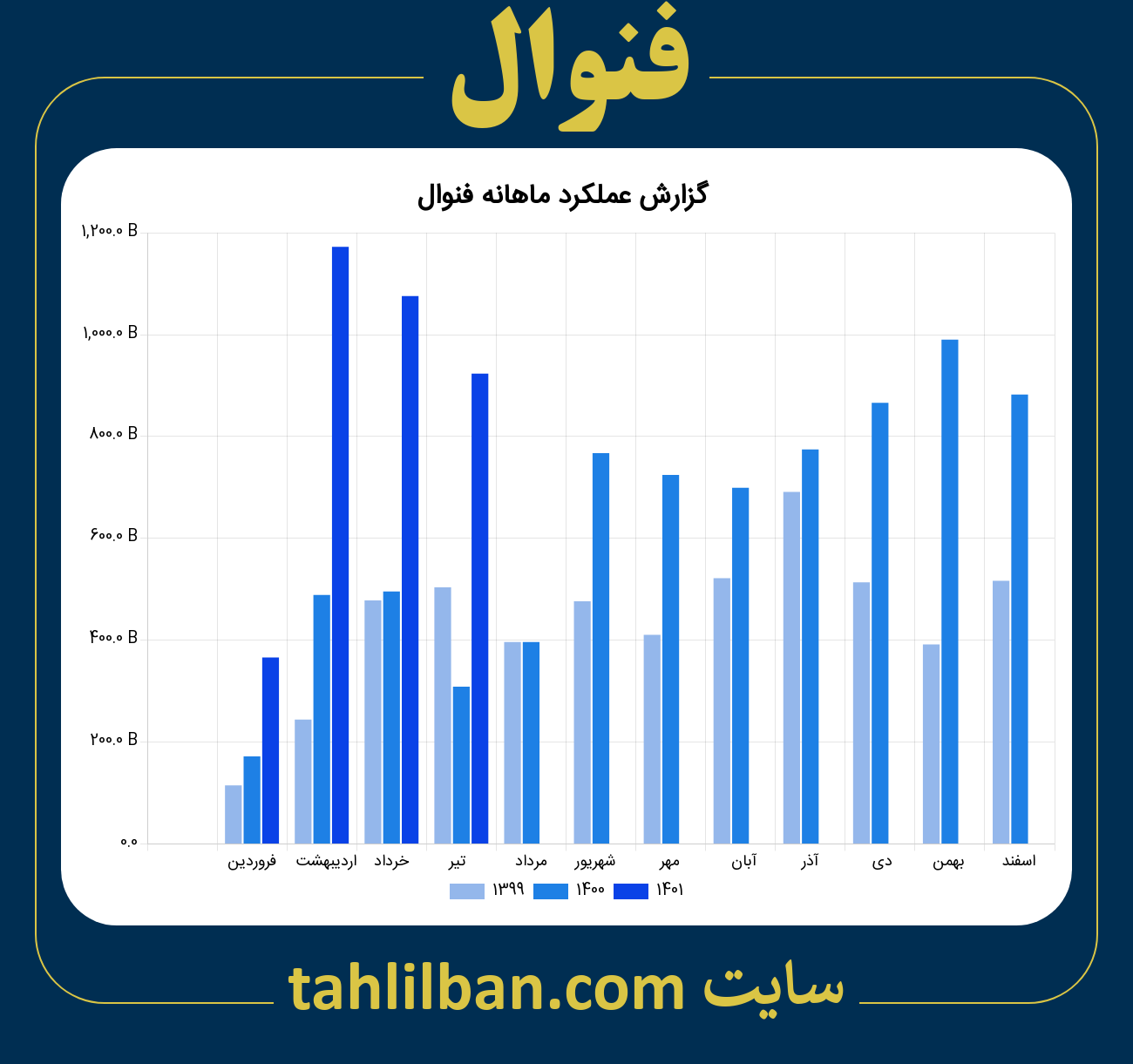 تصویر نمودار ماهانه