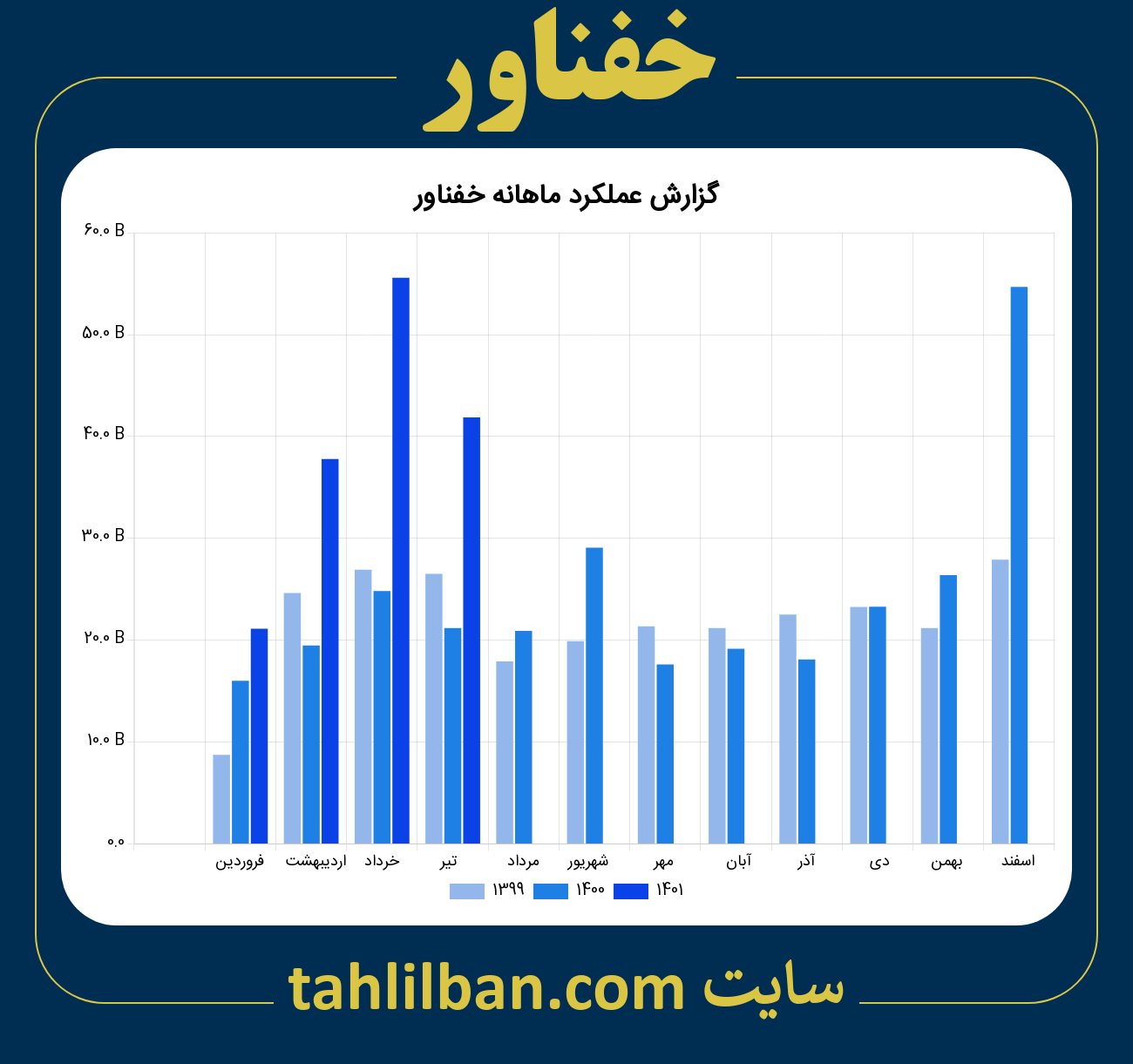 تصویر نمودار ماهانه