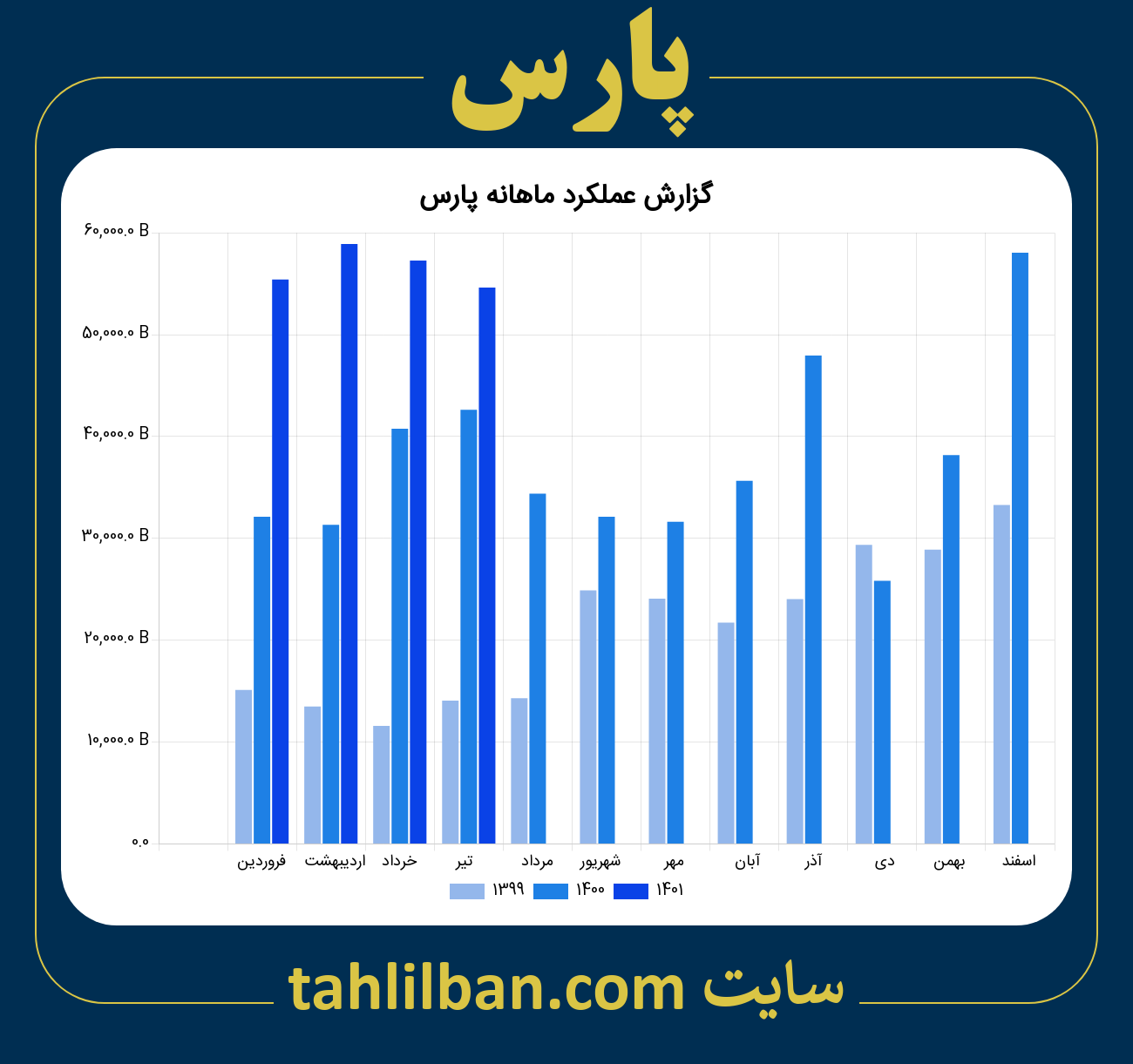 تصویر نمودار ماهانه