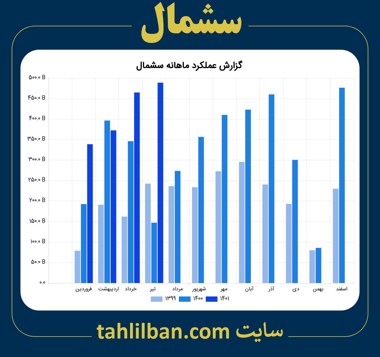 تصویر نمودار ماهانه