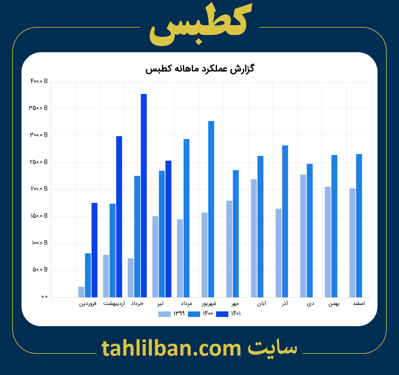 تصویر نمودار ماهانه