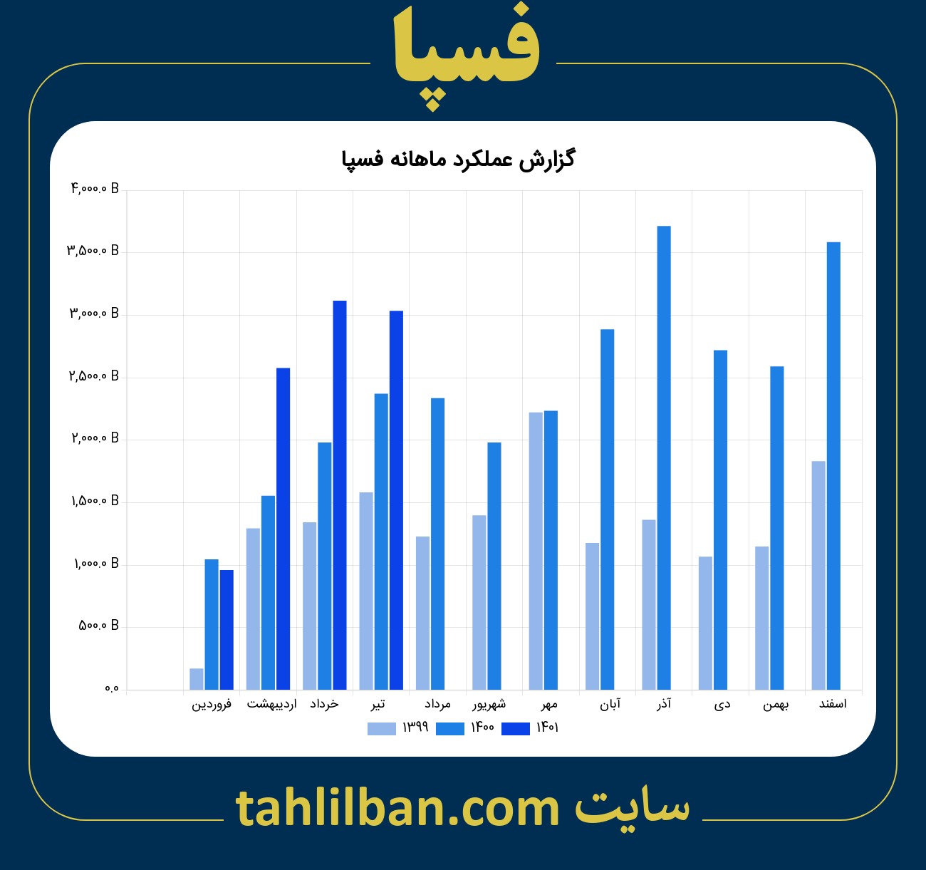 تصویر نمودار ماهانه