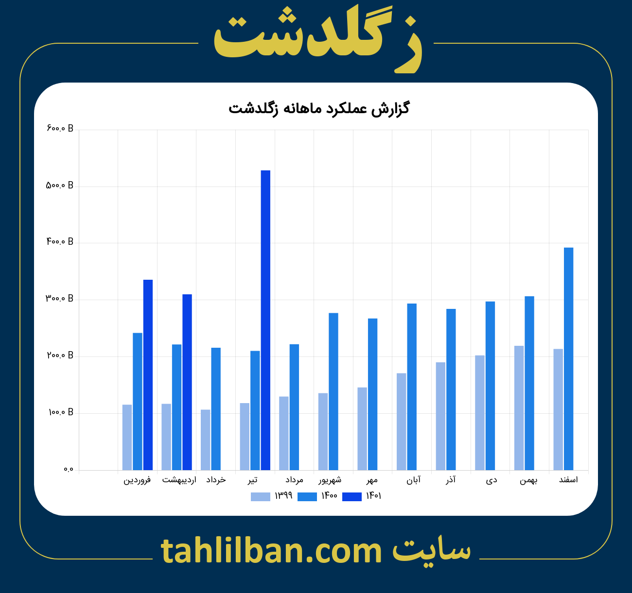 تصویر نمودار ماهانه