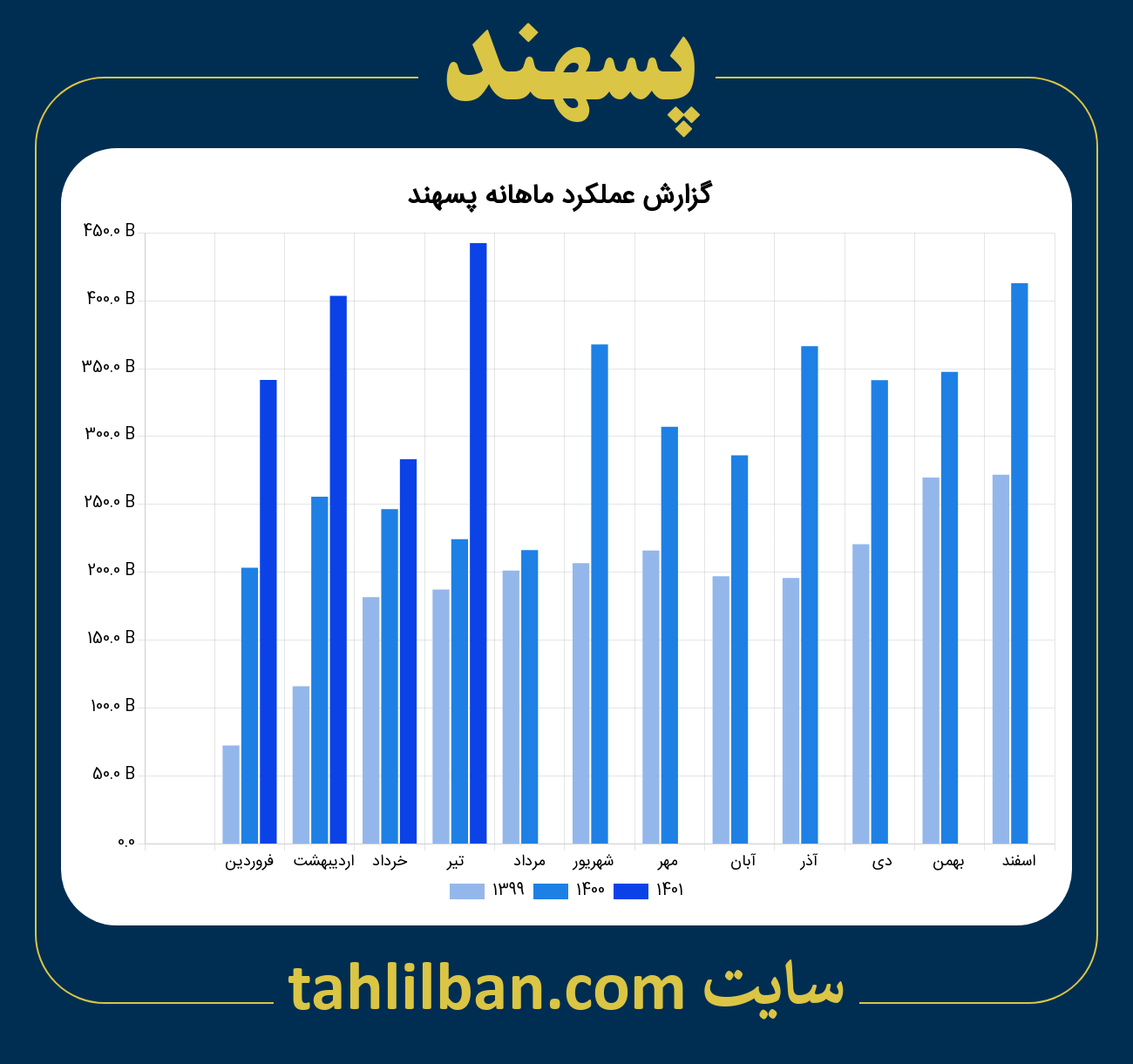 تصویر نمودار ماهانه