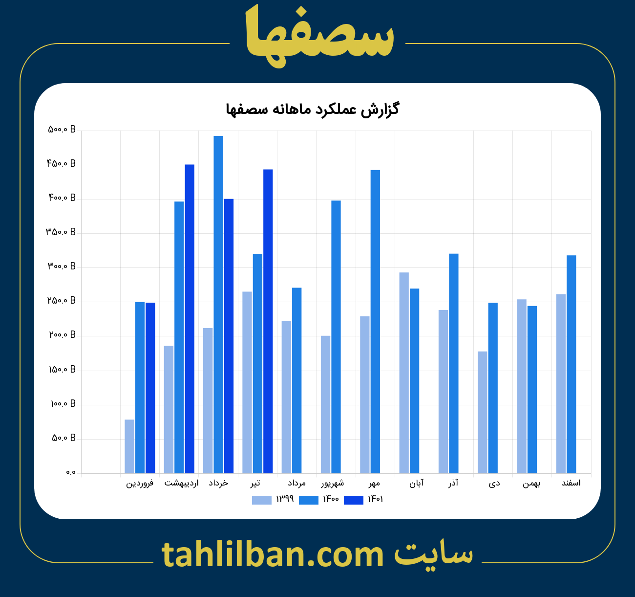 تصویر نمودار ماهانه