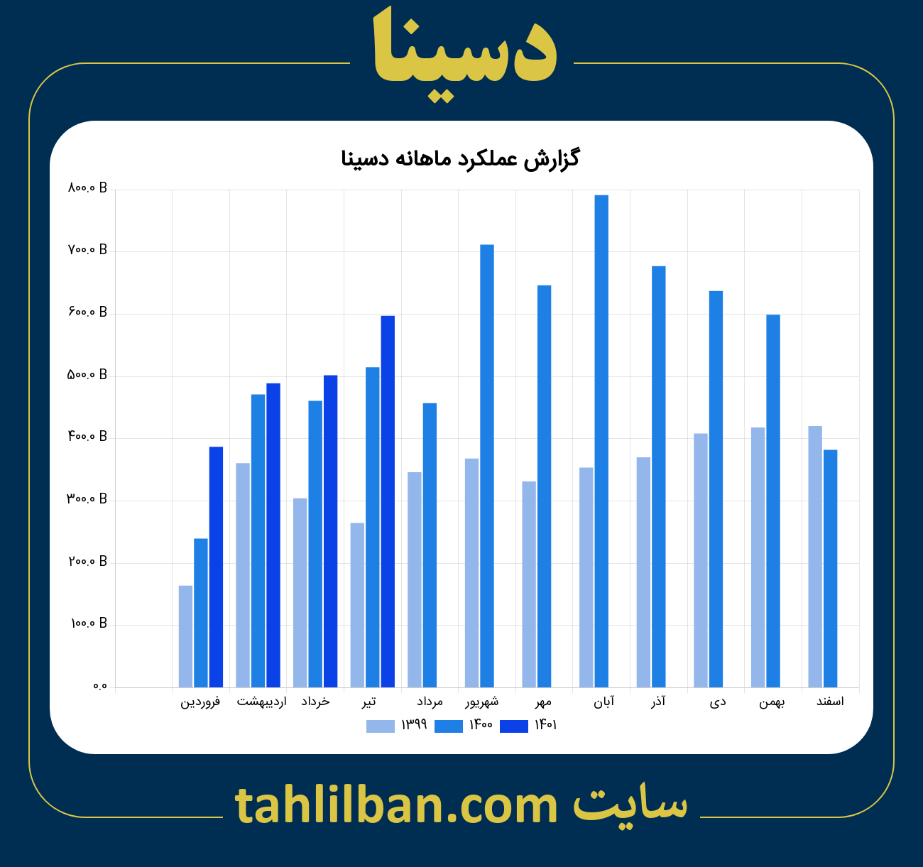 تصویر نمودار ماهانه