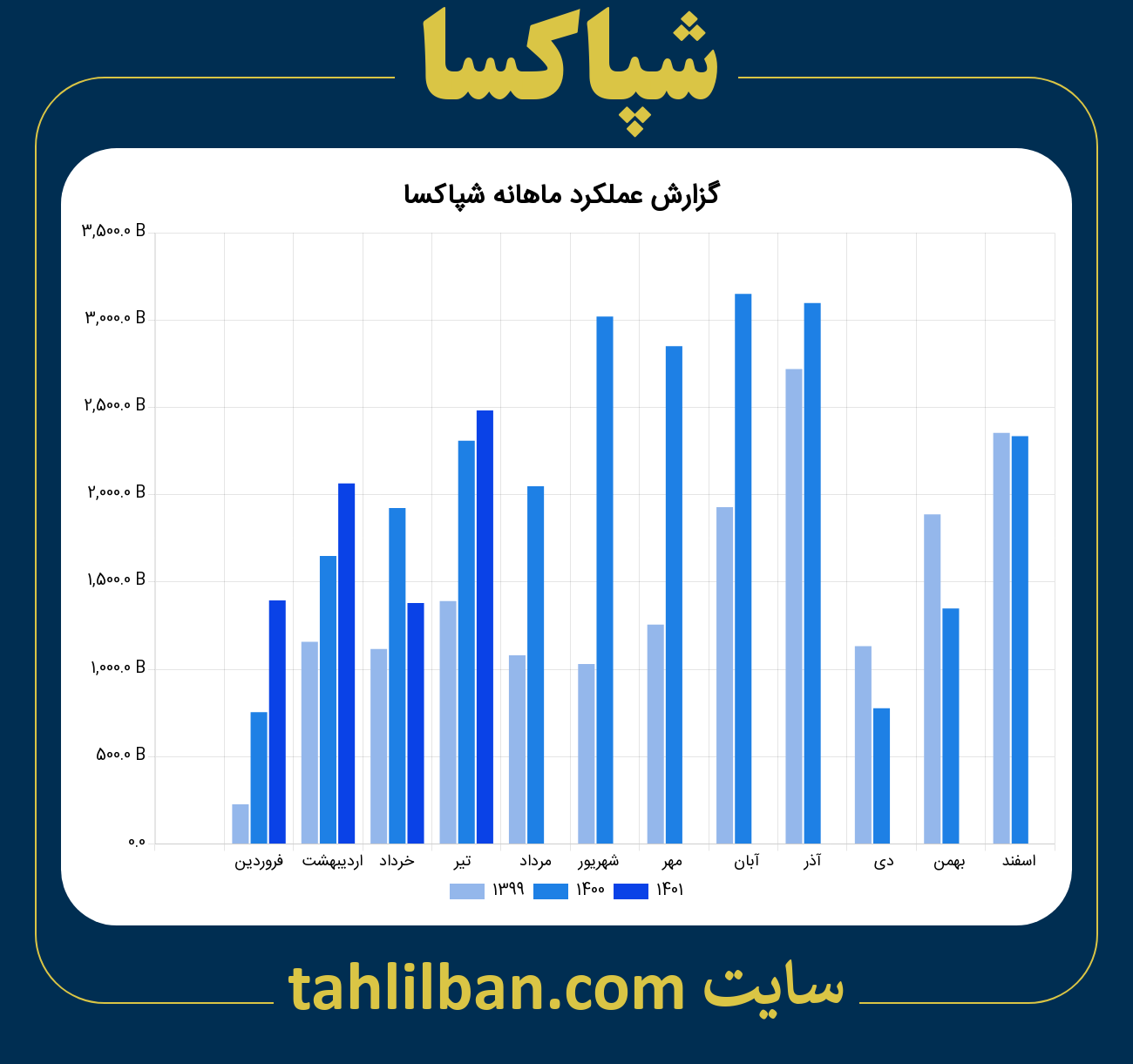 تصویر نمودار ماهانه