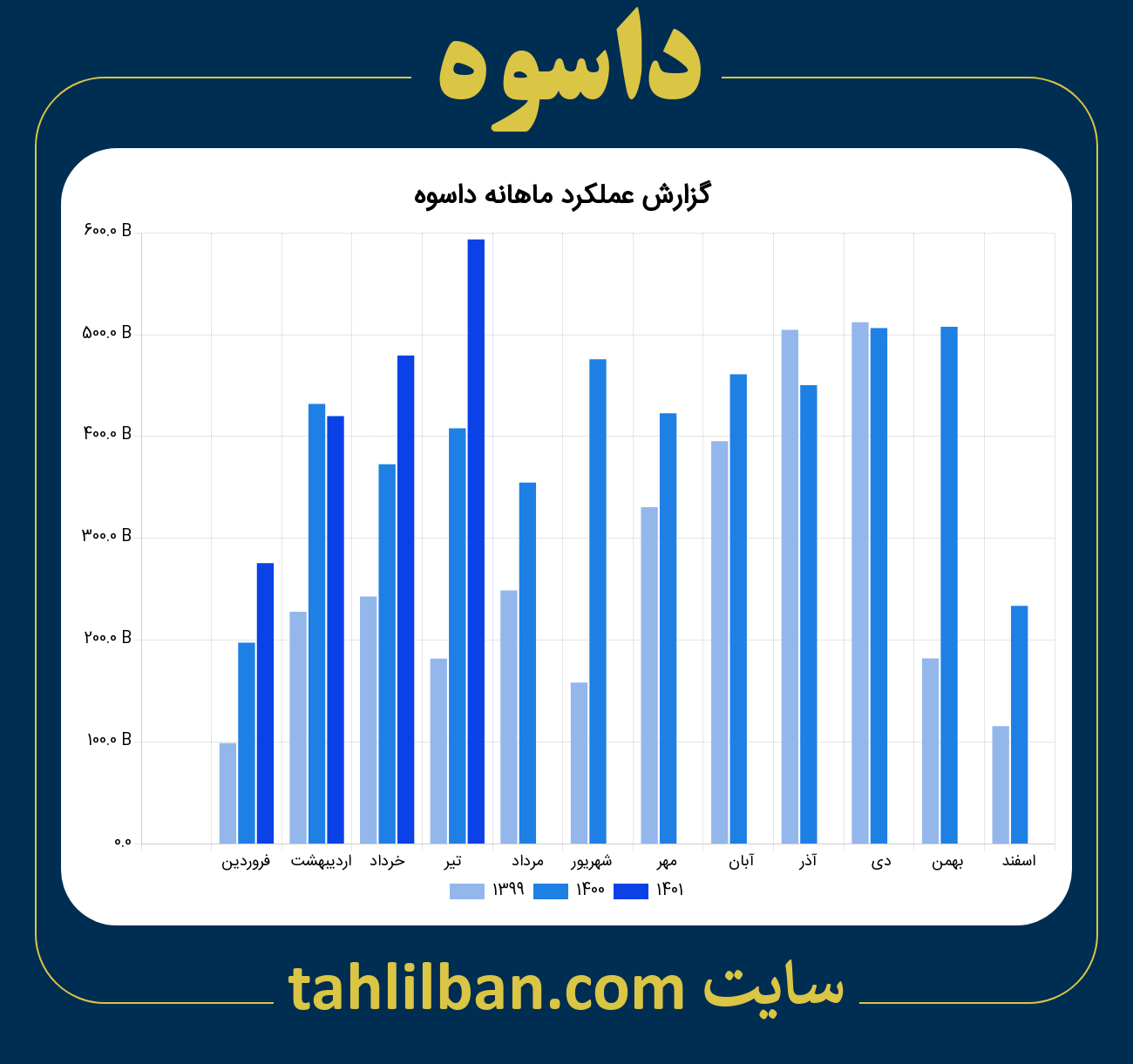 تصویر نمودار ماهانه