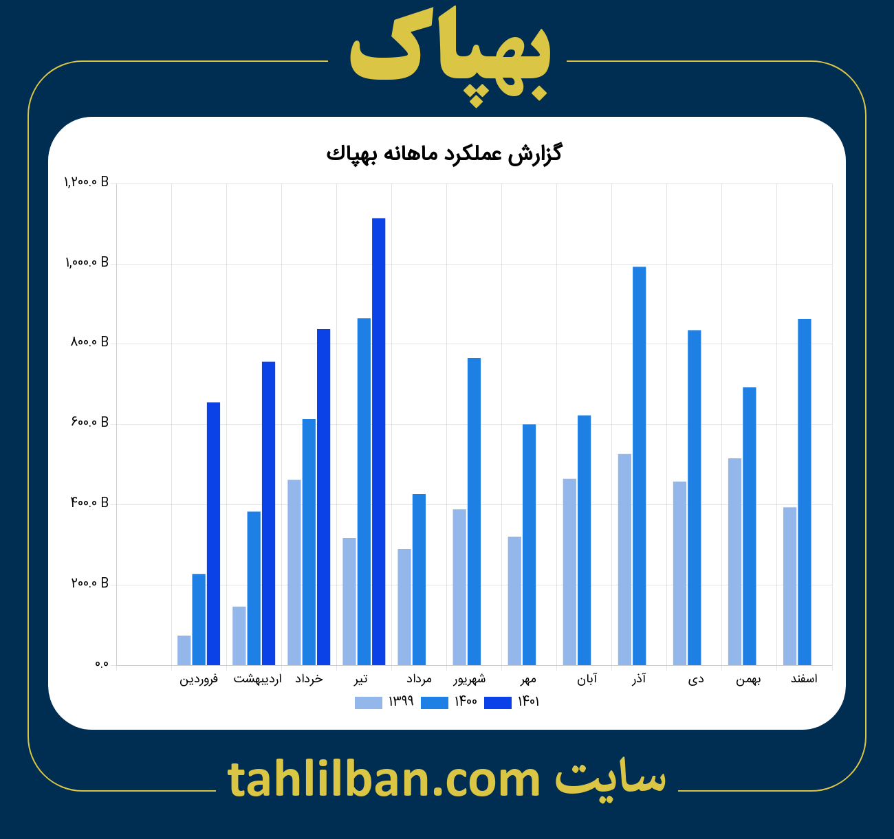 تصویر نمودار ماهانه