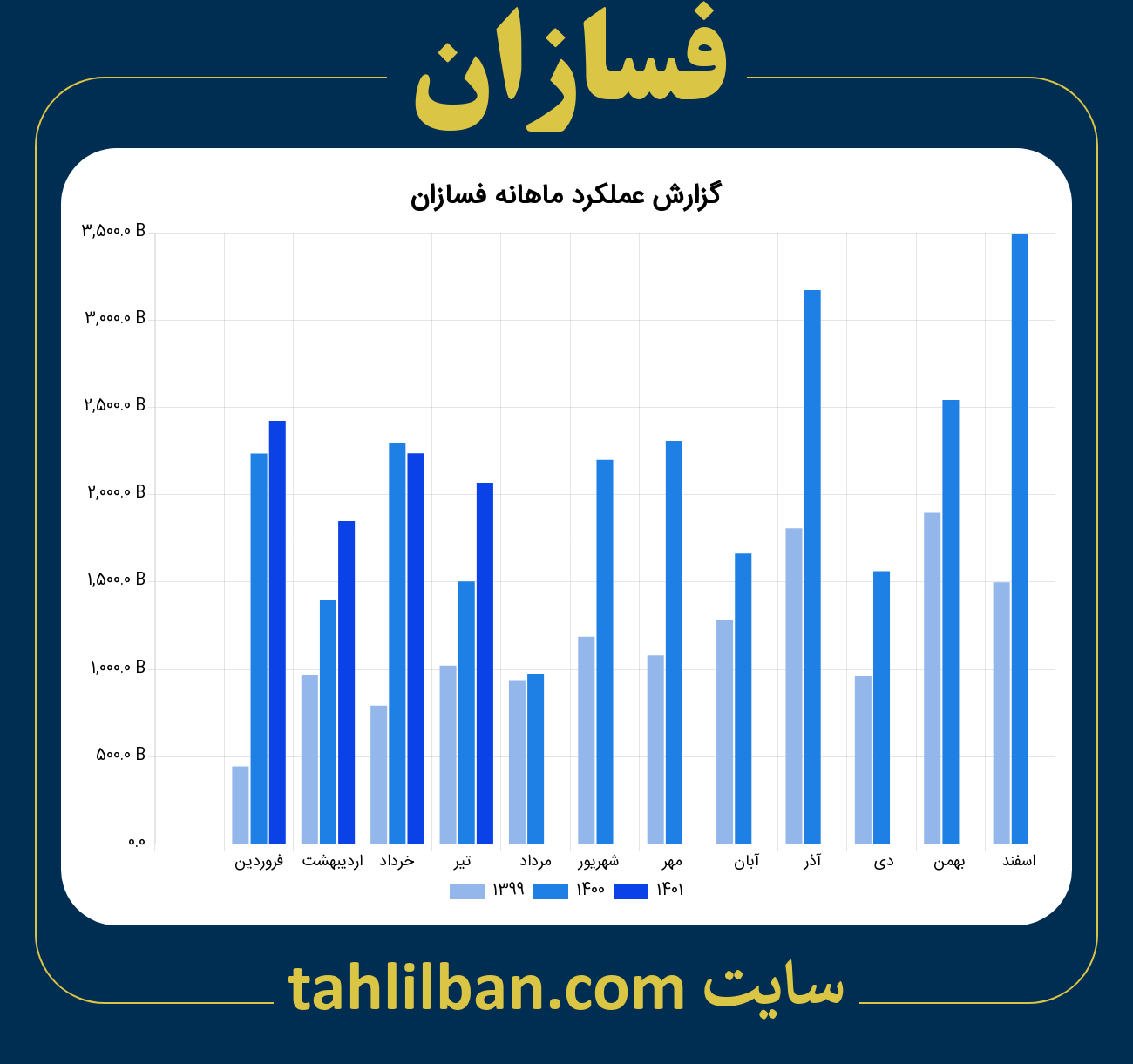 تصویر نمودار ماهانه